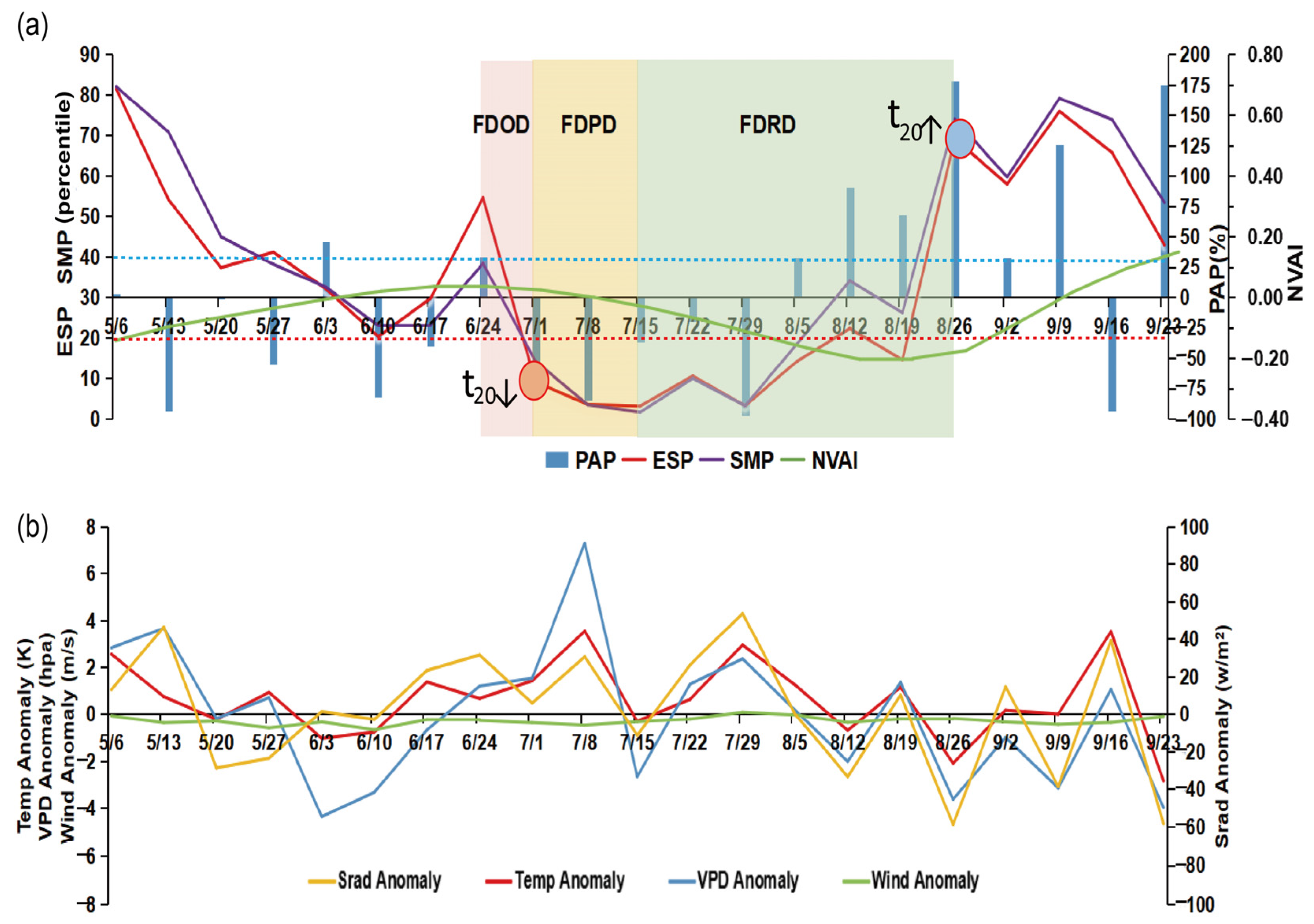 Remotesensing 16 00780 g010