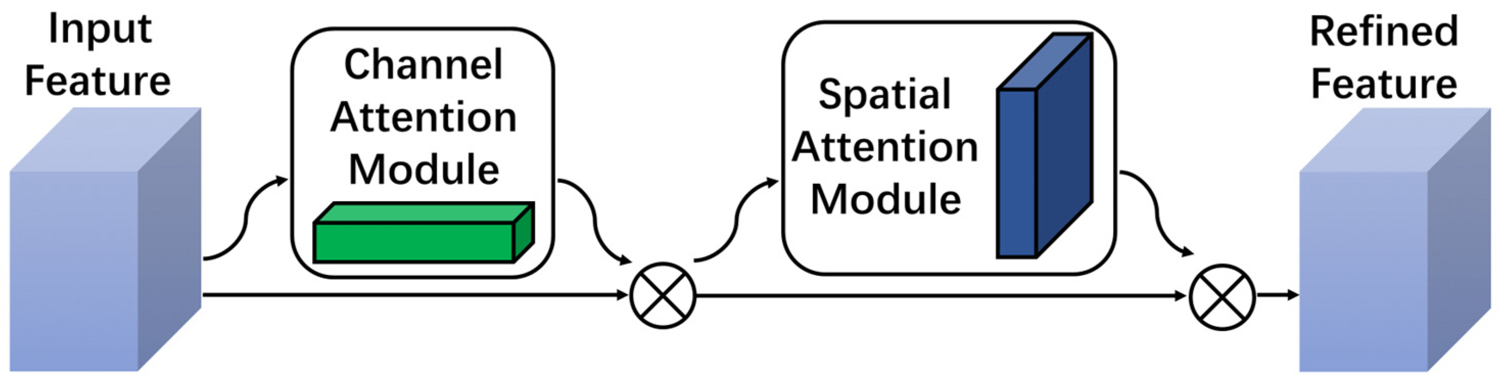 Remotesensing 16 00782 g007