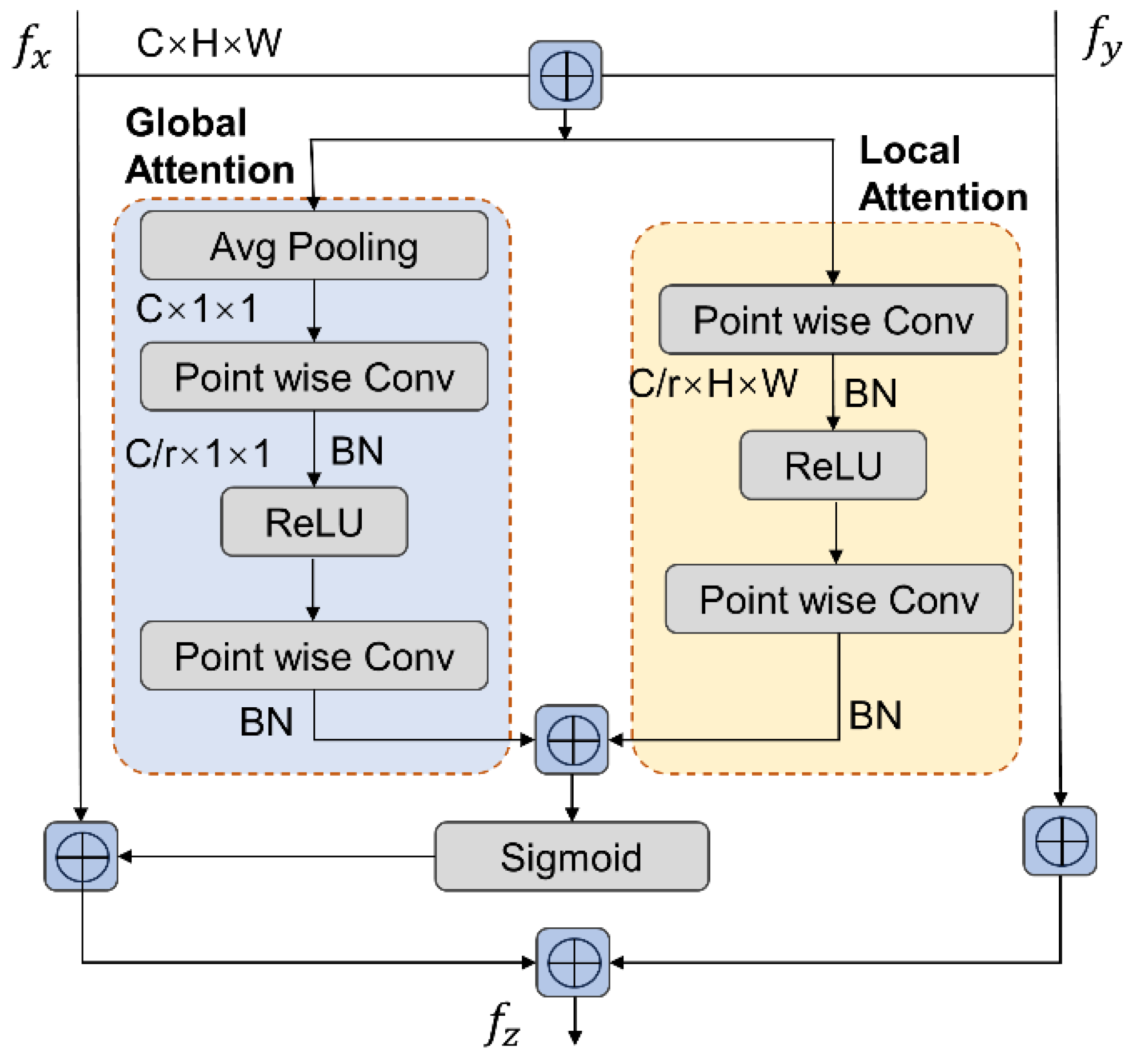 Remotesensing 16 00782 g009