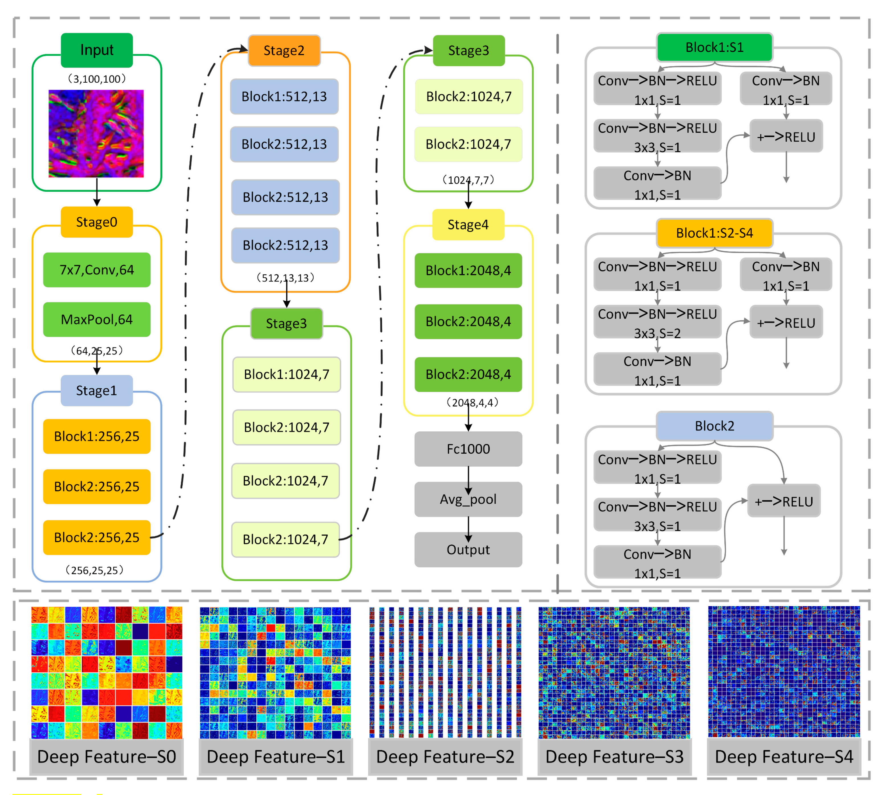 Remotesensing 16 00784 g005