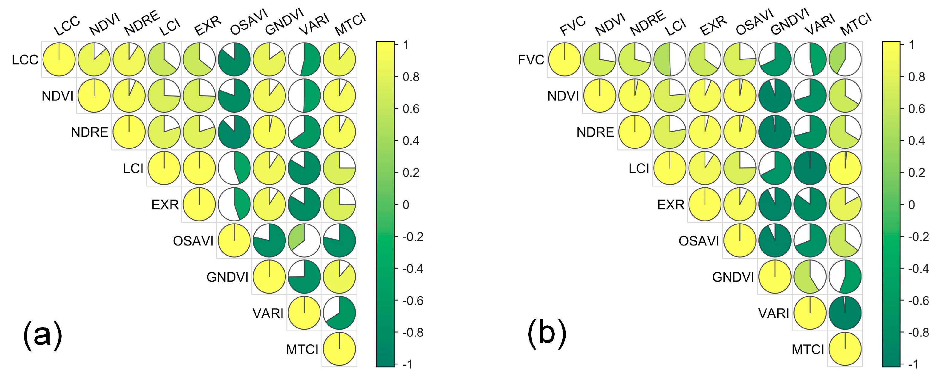 Remotesensing 16 00784 g007