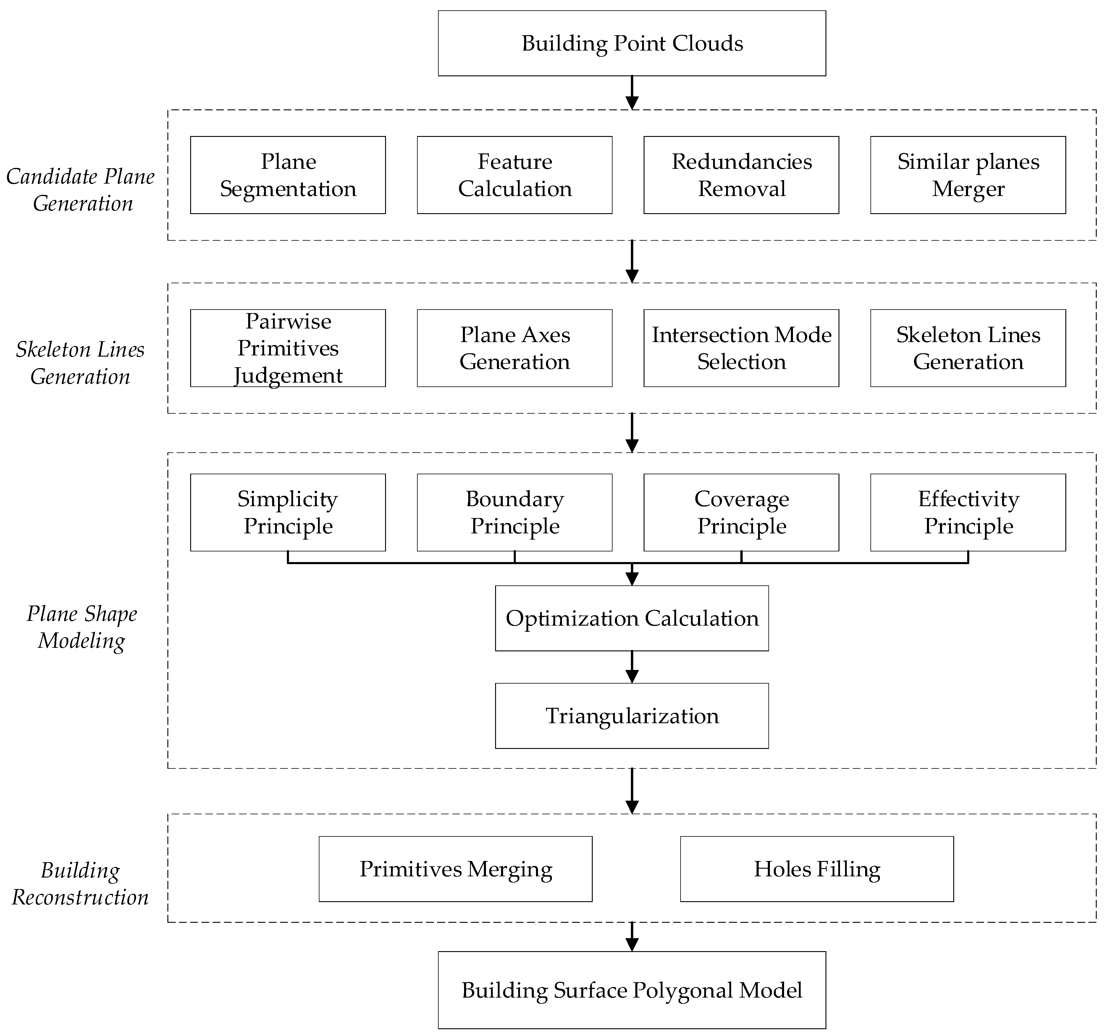 Remotesensing 16 00792 g001