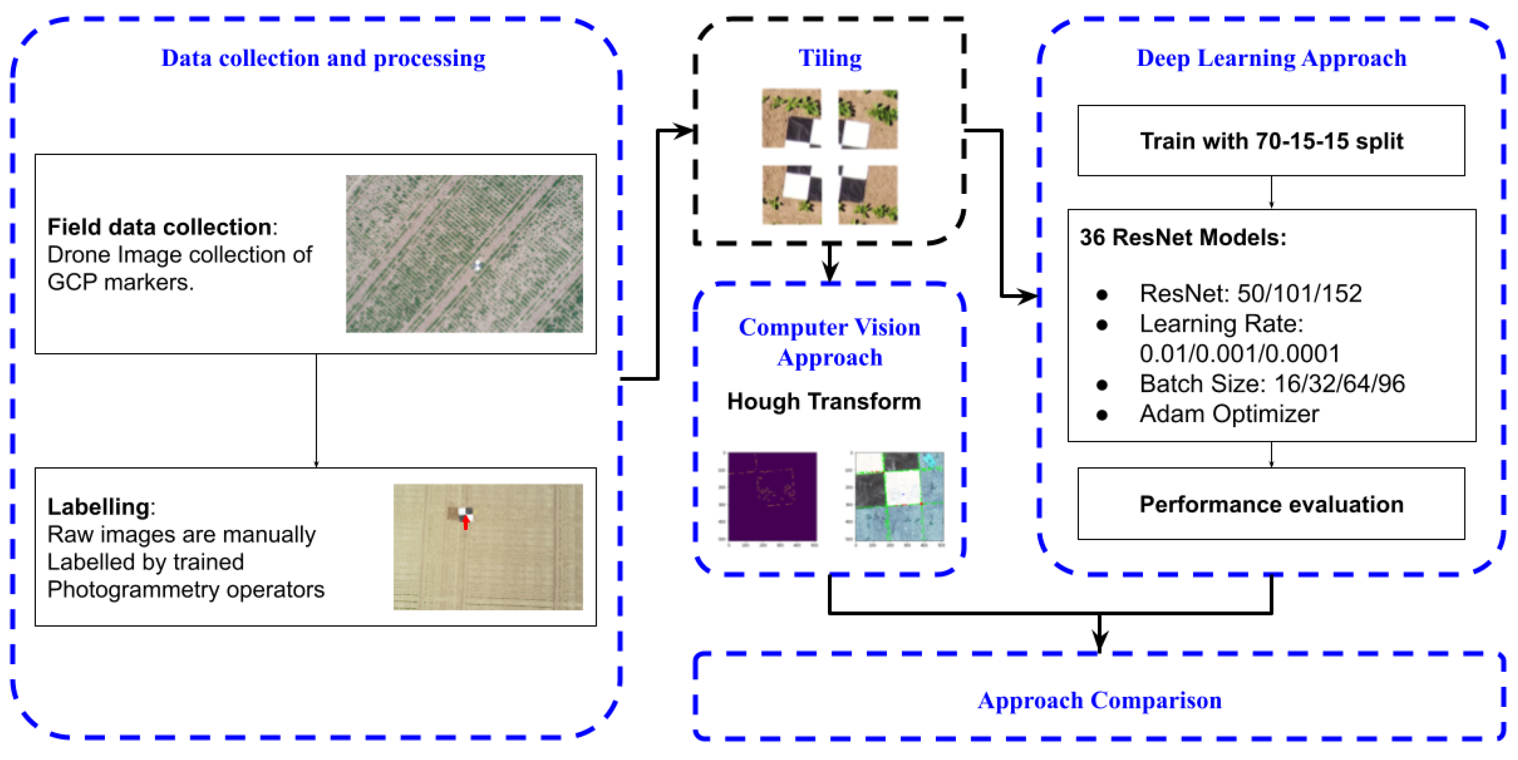Remotesensing 16 00794 g007