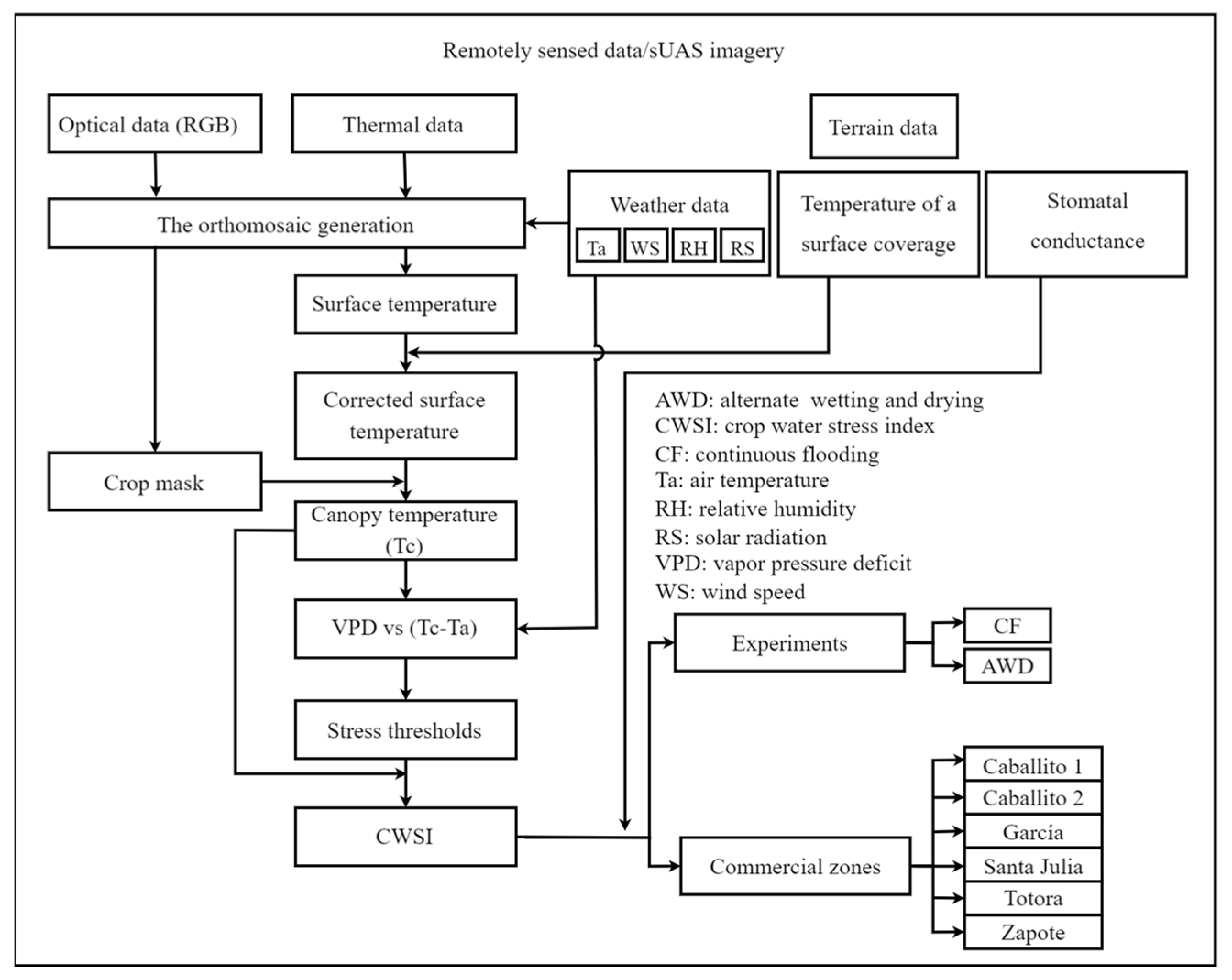 Remotesensing 16 00796 g001