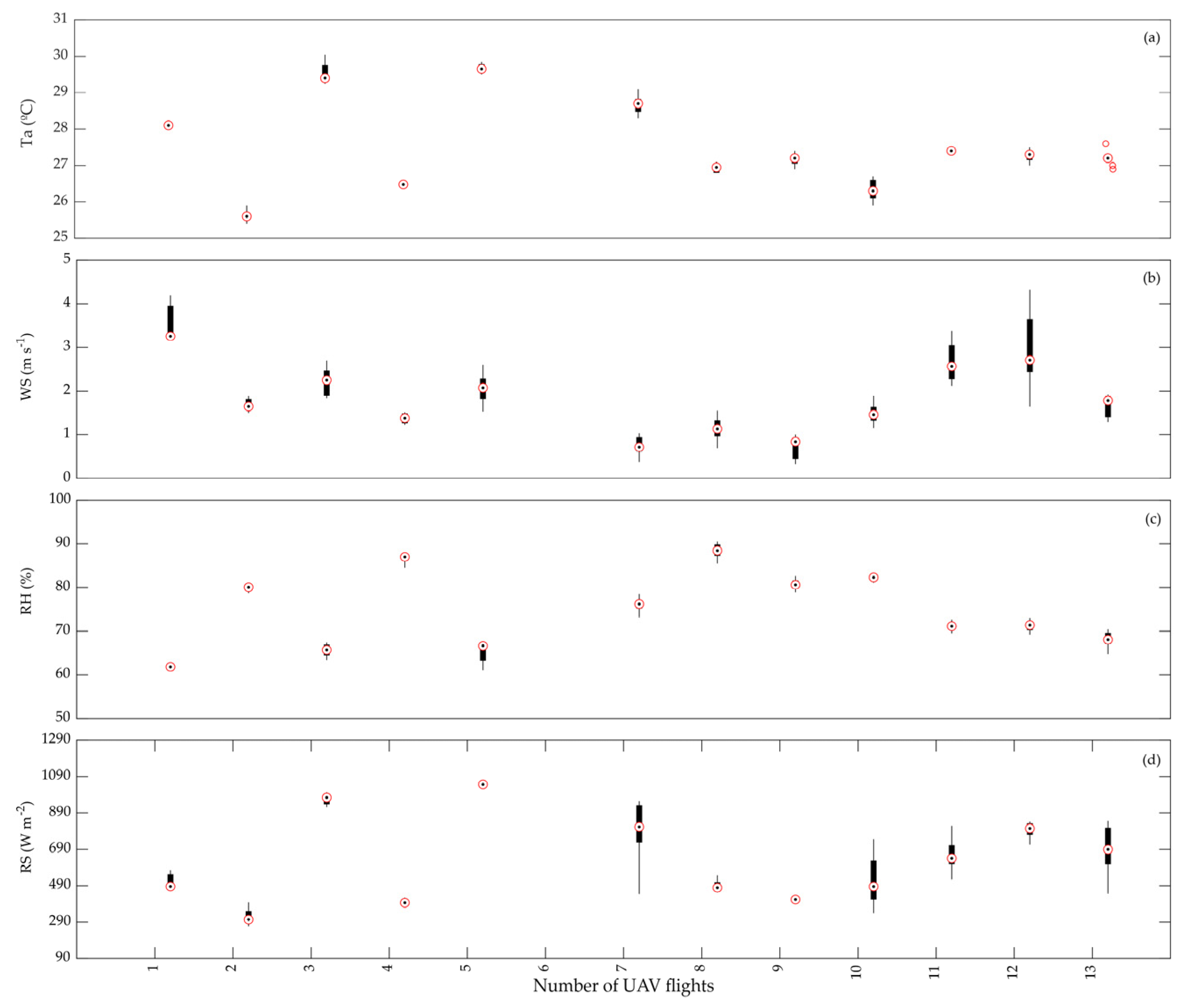 Remotesensing 16 00796 g004