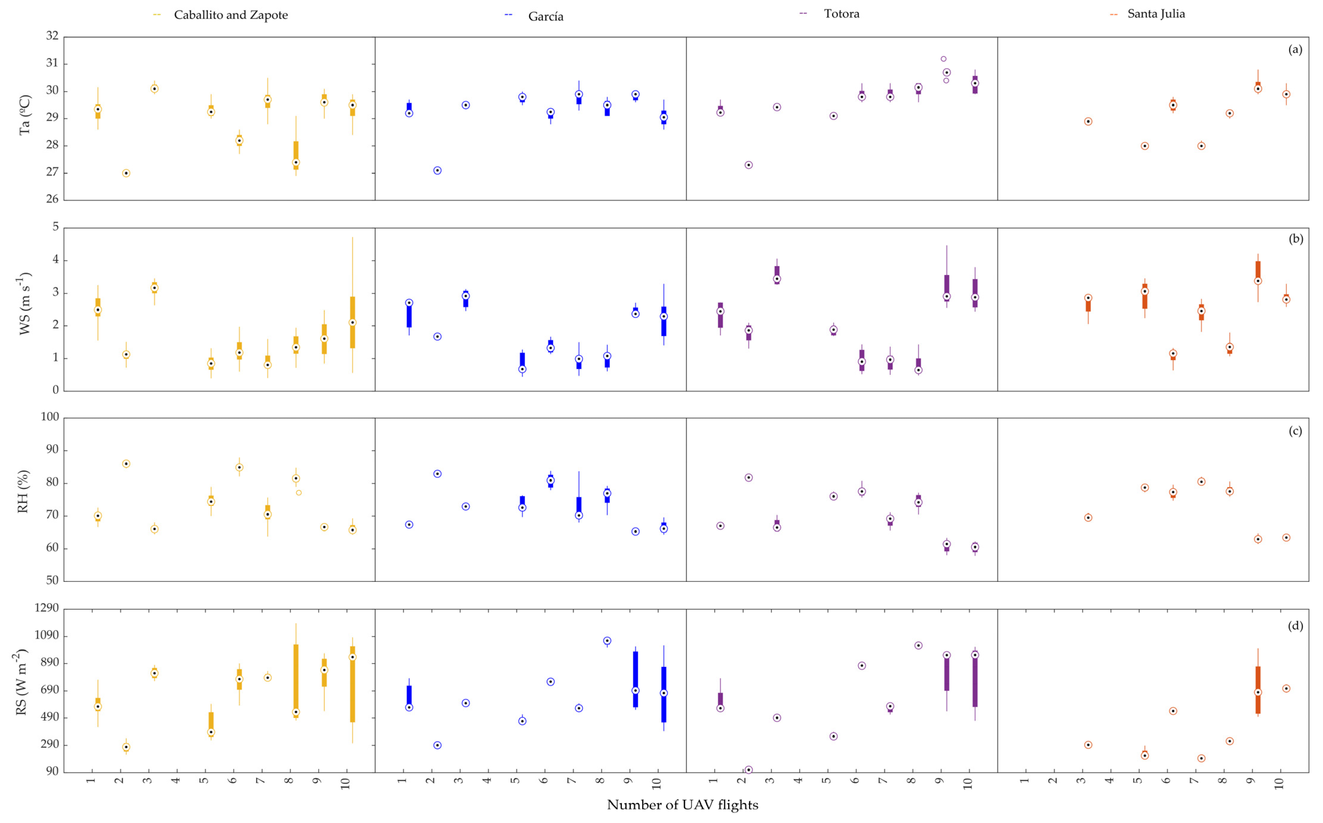 Remotesensing 16 00796 g005