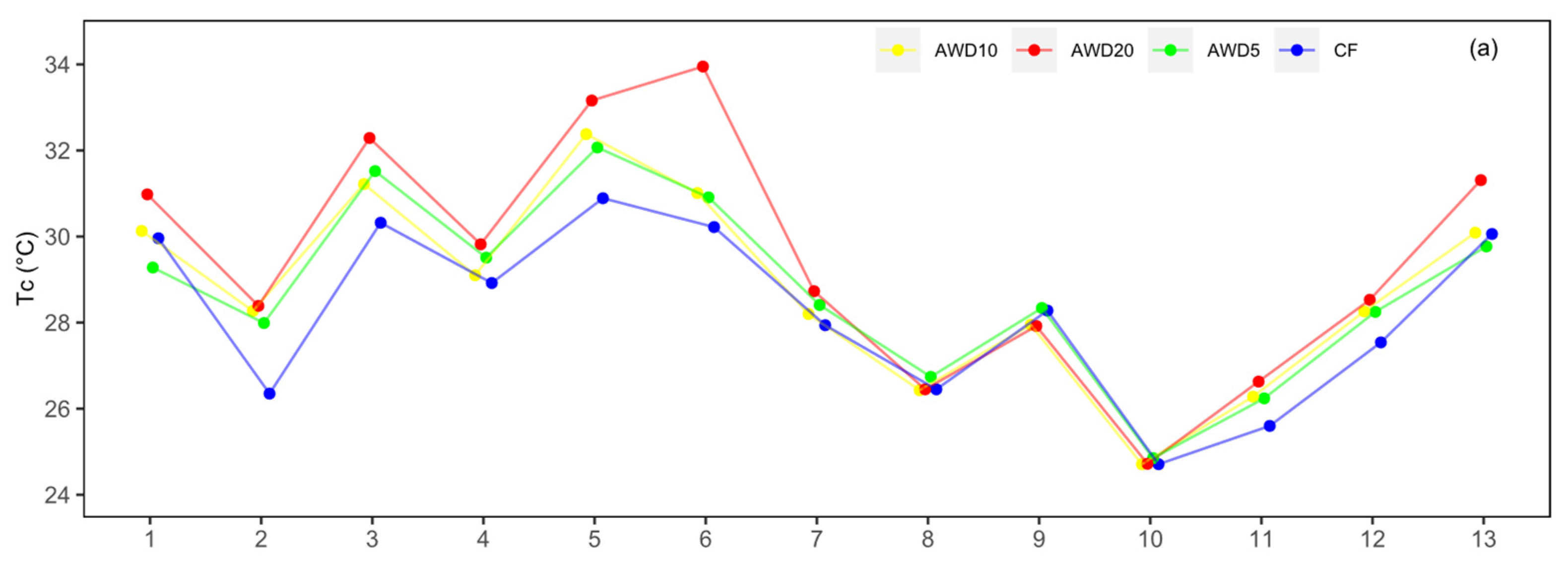 Remotesensing 16 00796 g007a