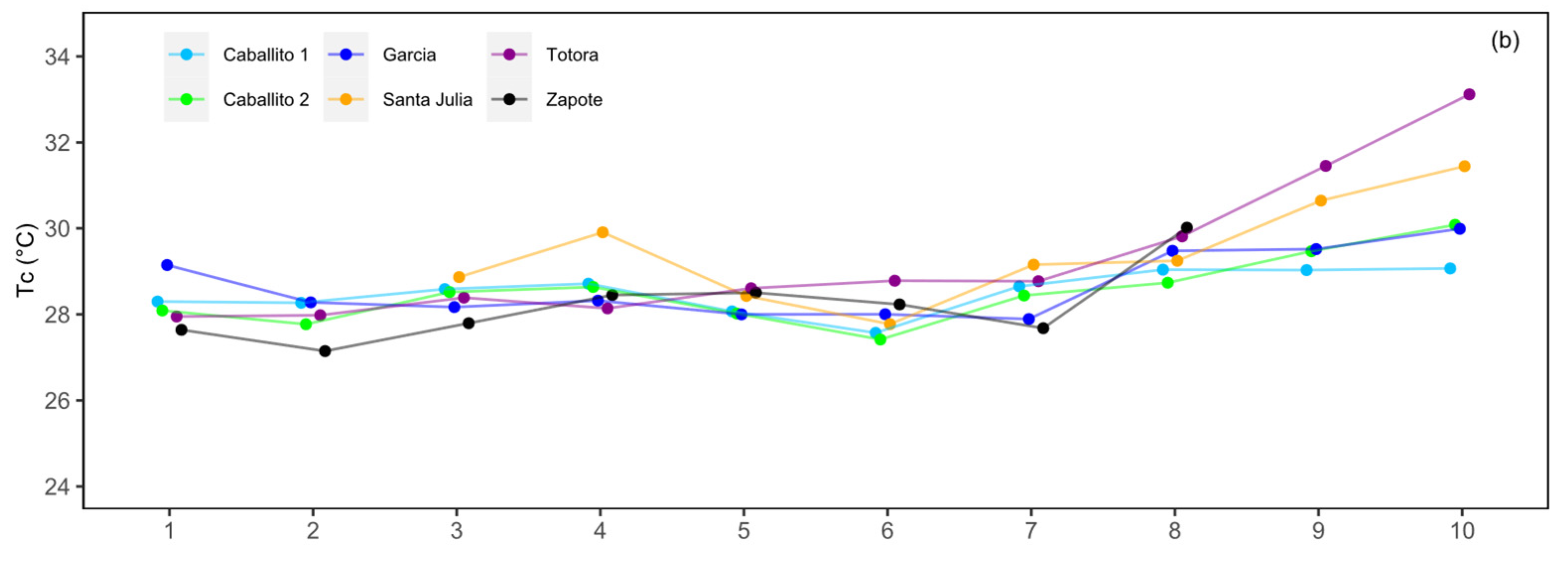 Remotesensing 16 00796 g007b