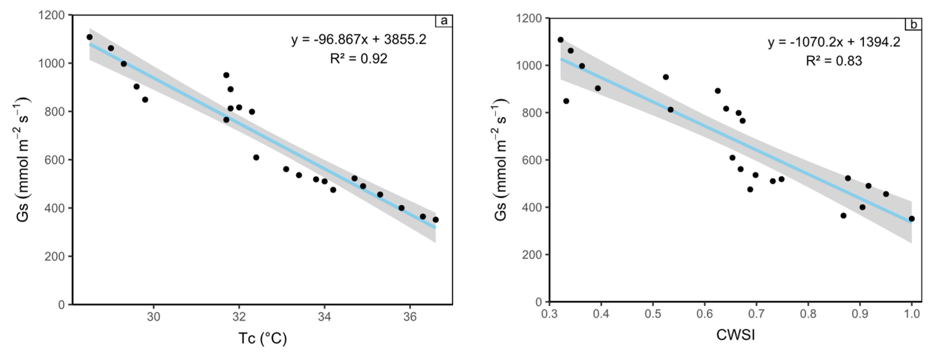 Remotesensing 16 00796 g010
