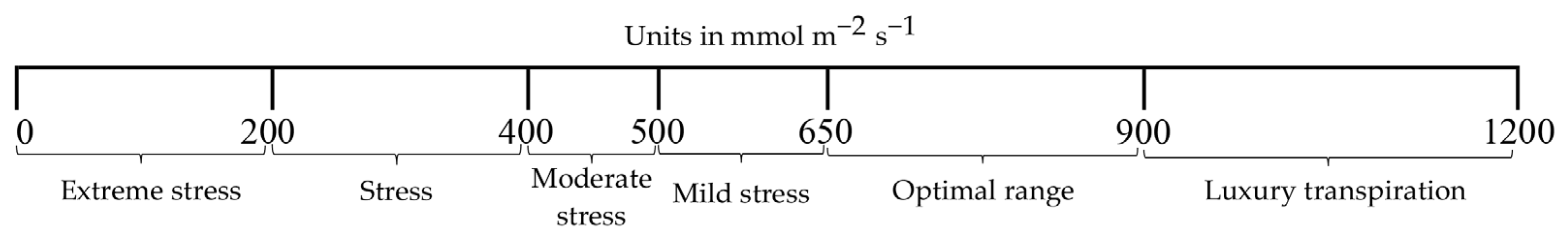Remotesensing 16 00796 g011
