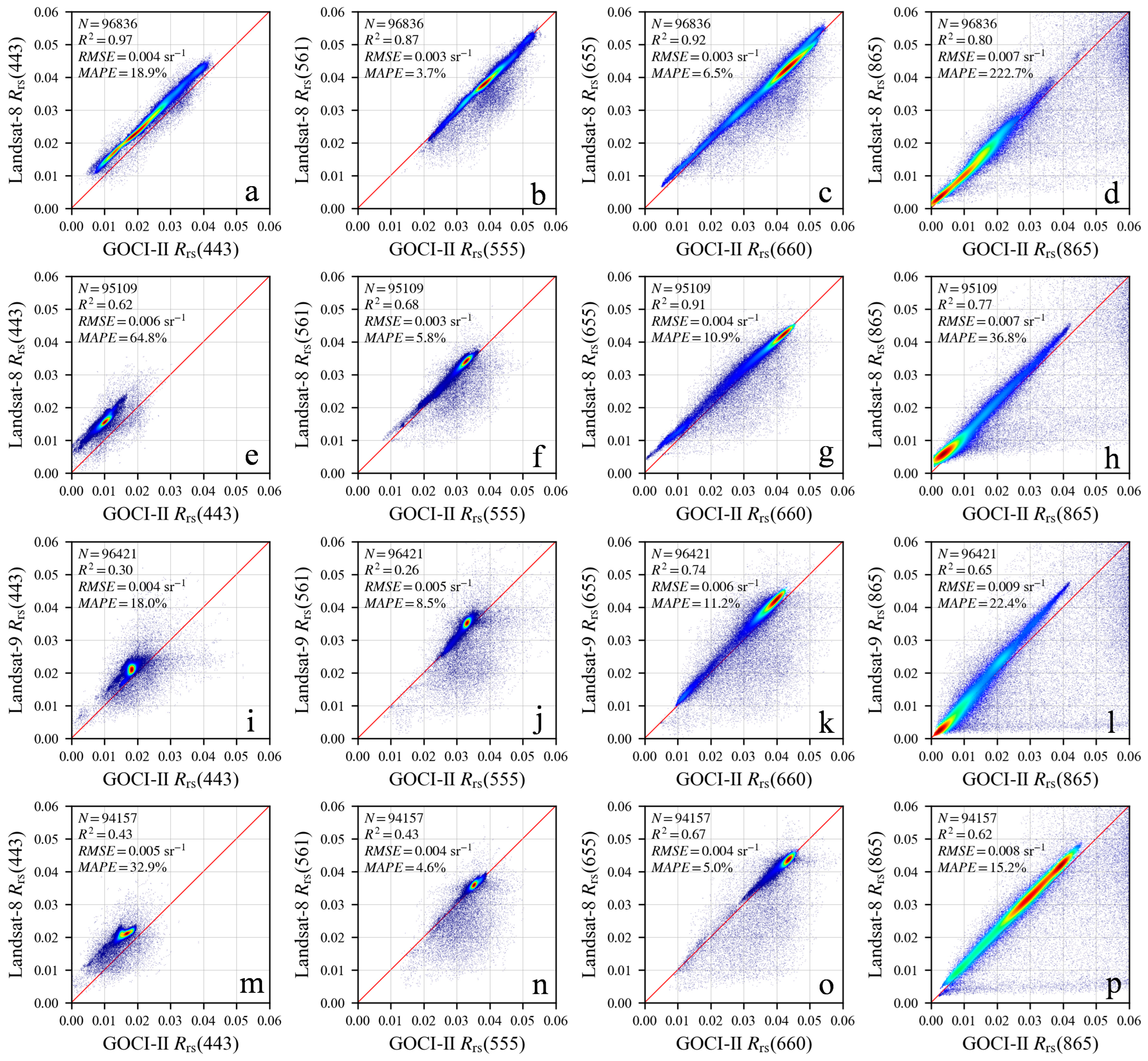 Remotesensing 16 00800 g004