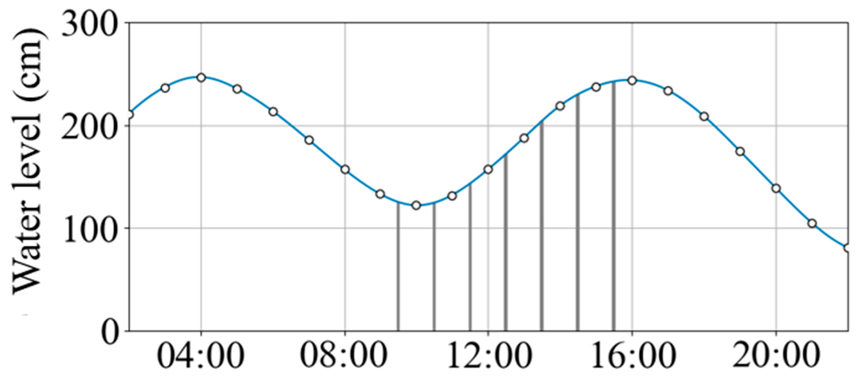 Remotesensing 16 00800 g006