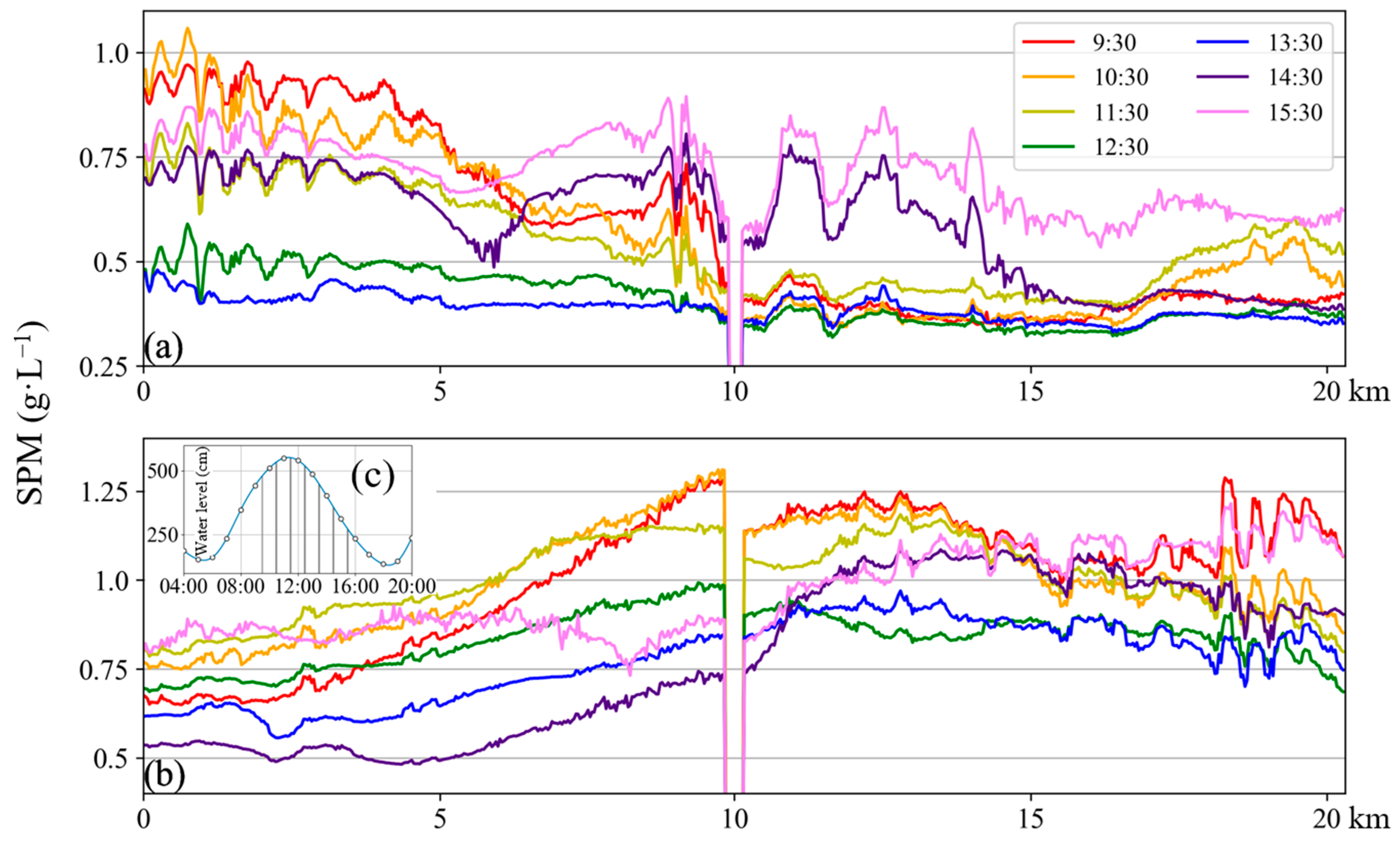 Remotesensing 16 00800 g010