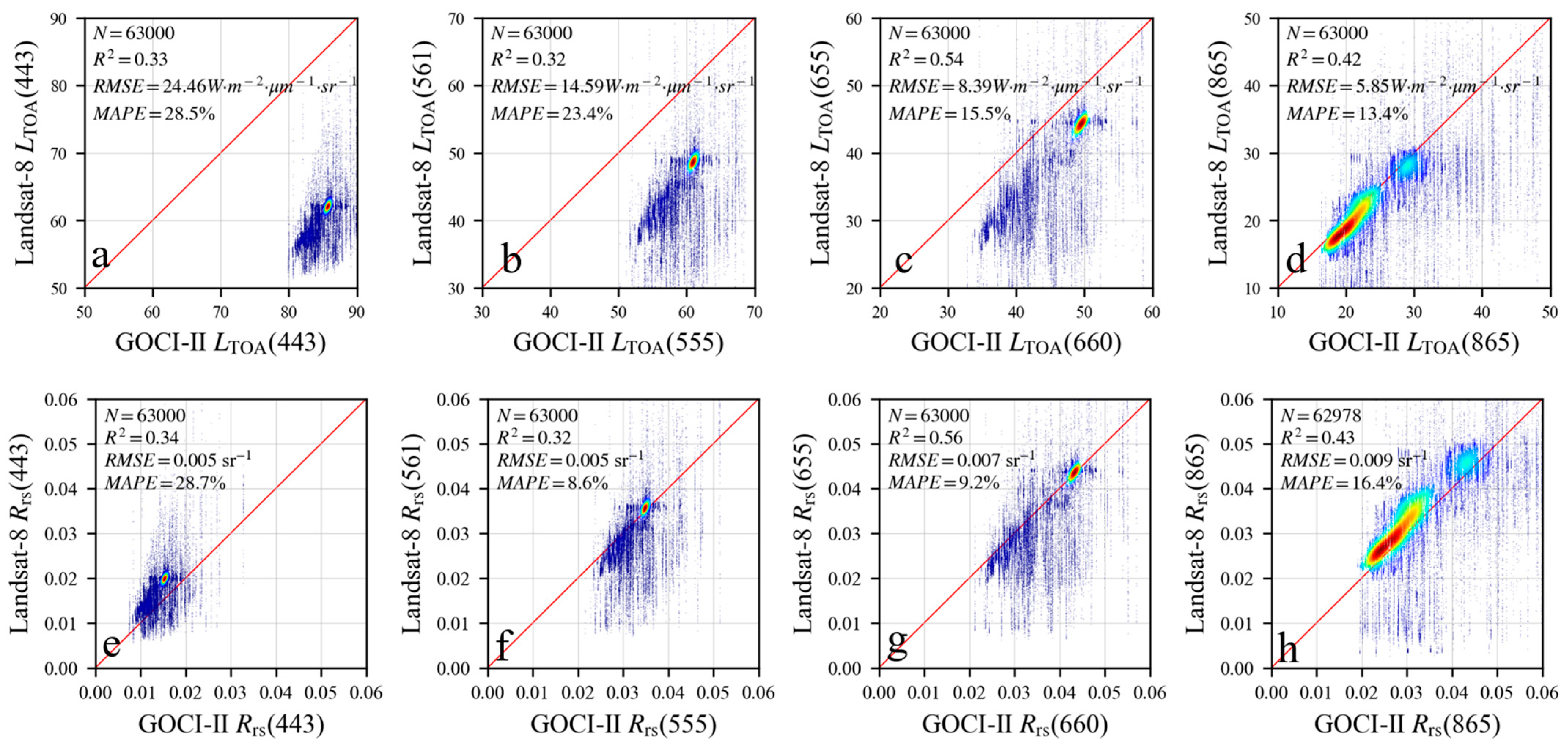 Remotesensing 16 00800 g012