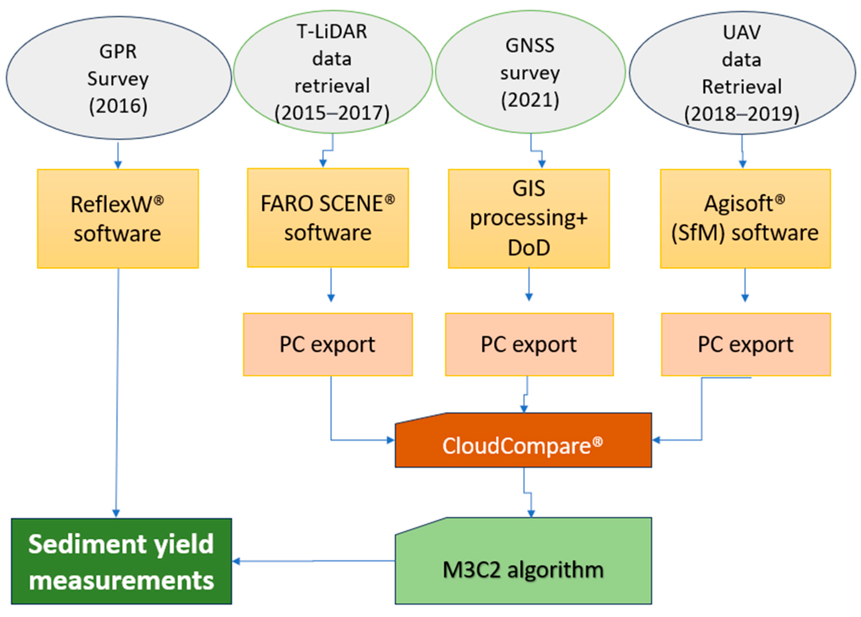 Remotesensing 16 00802 g002