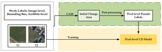 Remotesensing 16 00804 g013