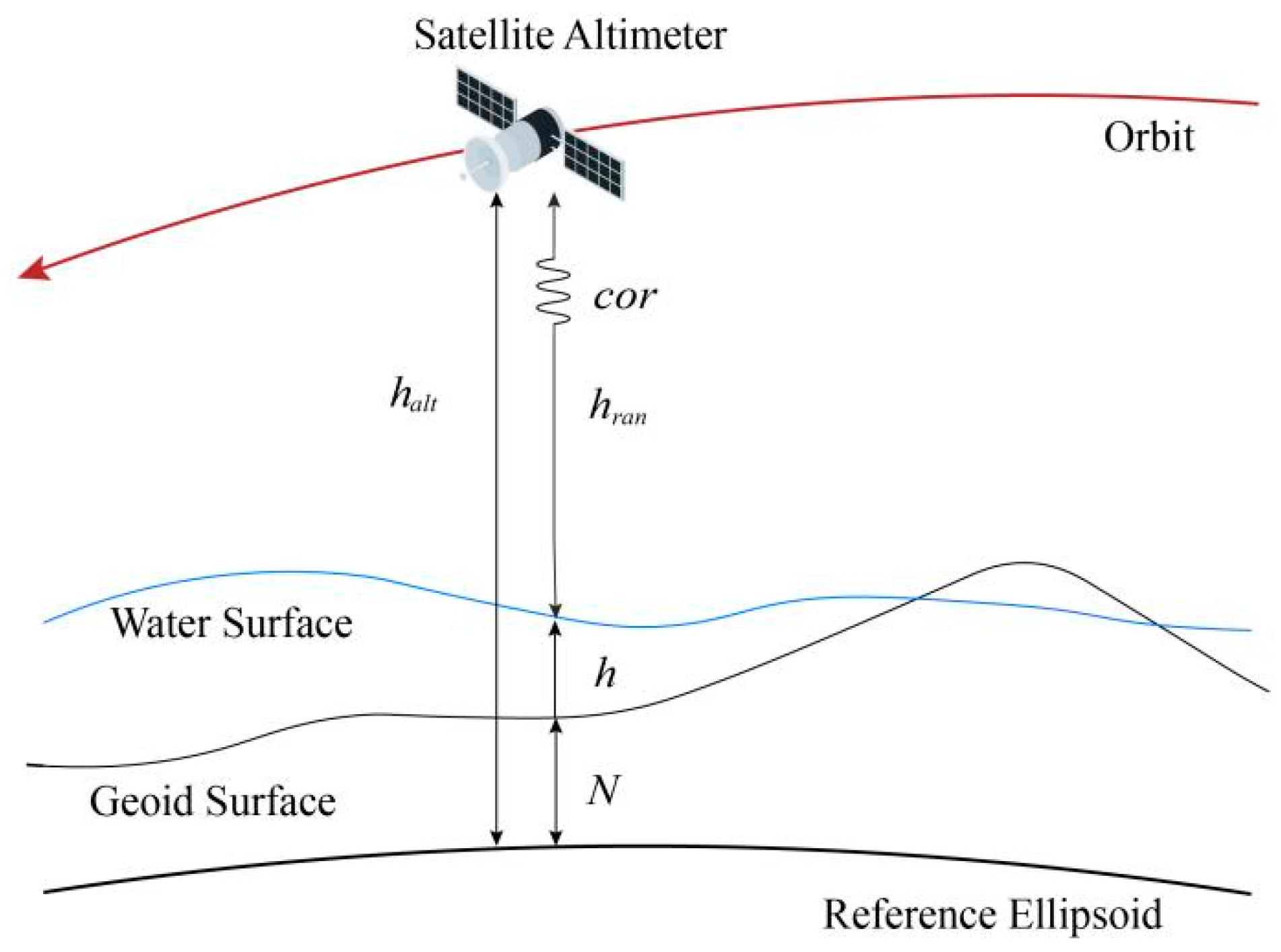 Remotesensing 16 00808 g002