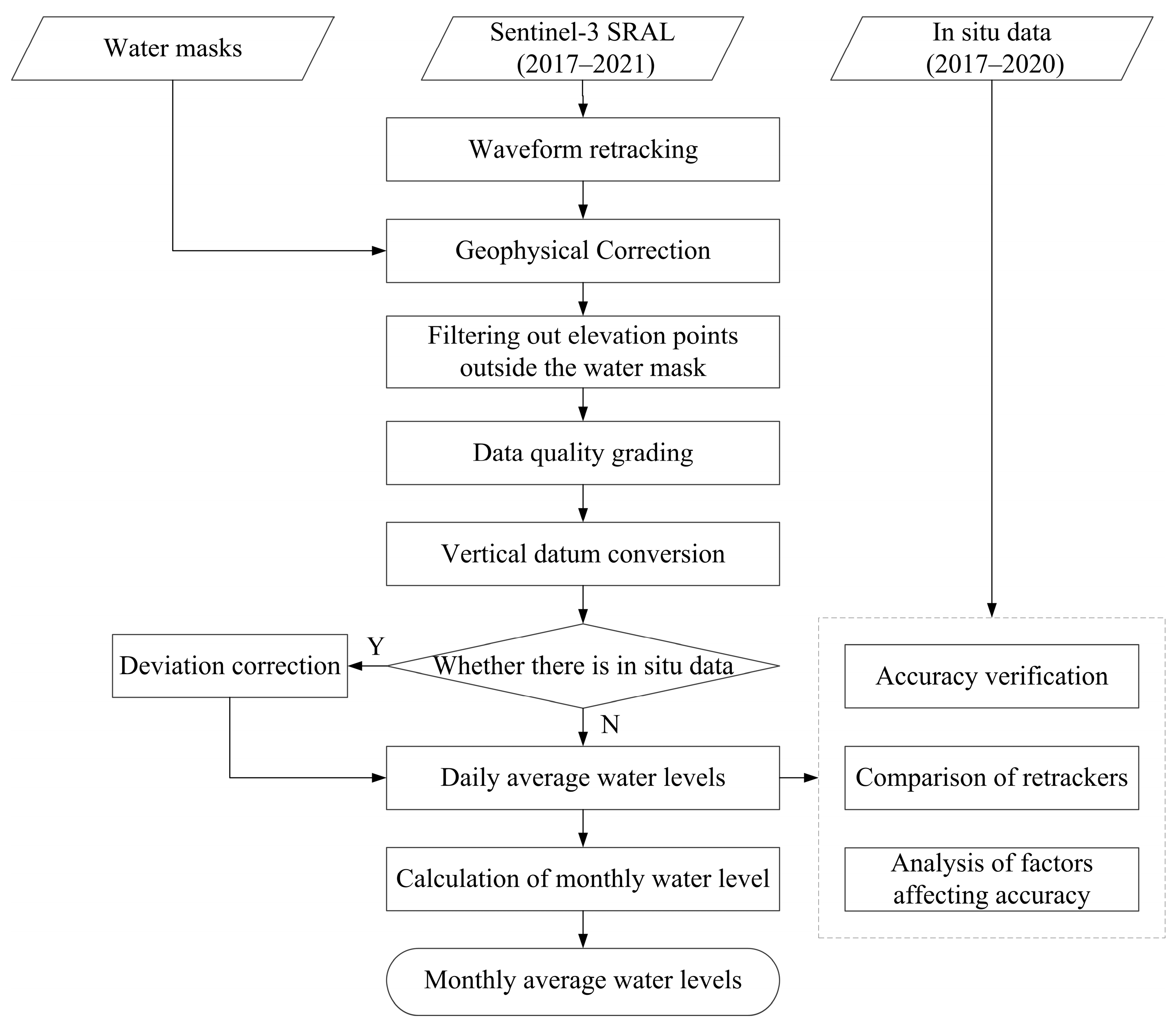 Remotesensing 16 00808 g003