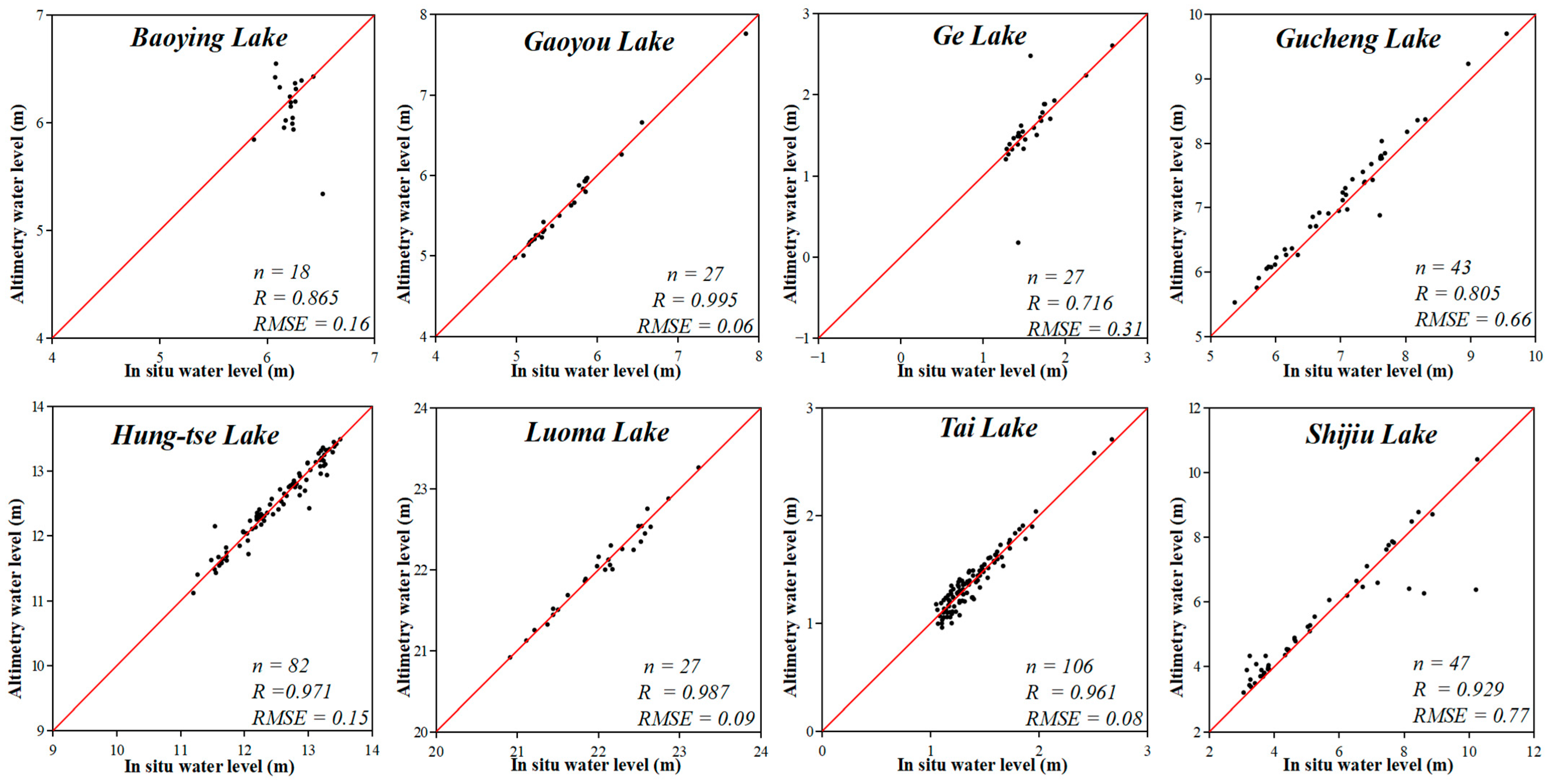 Remotesensing 16 00808 g006