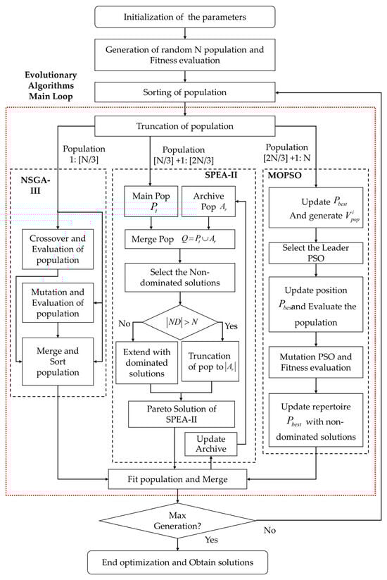 Remotesensing 16 00810 g0a1