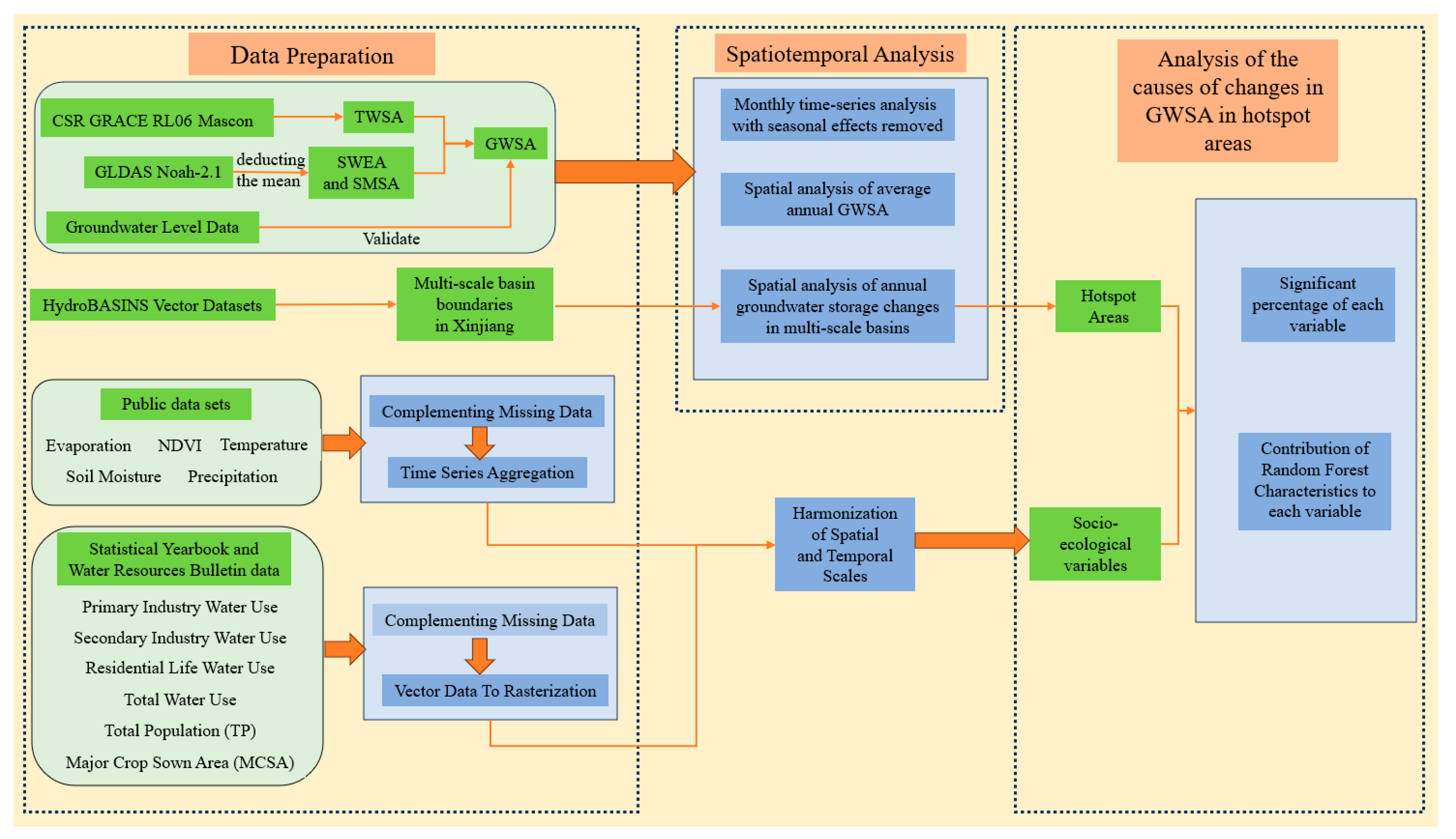 Remotesensing 16 00813 g005 Remotesensing 16 00813 g005