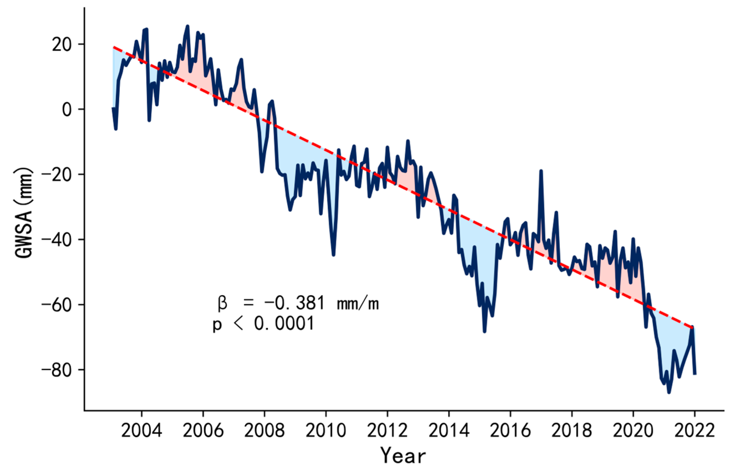 Remotesensing 16 00813 g007 Remotesensing 16 00813 g007