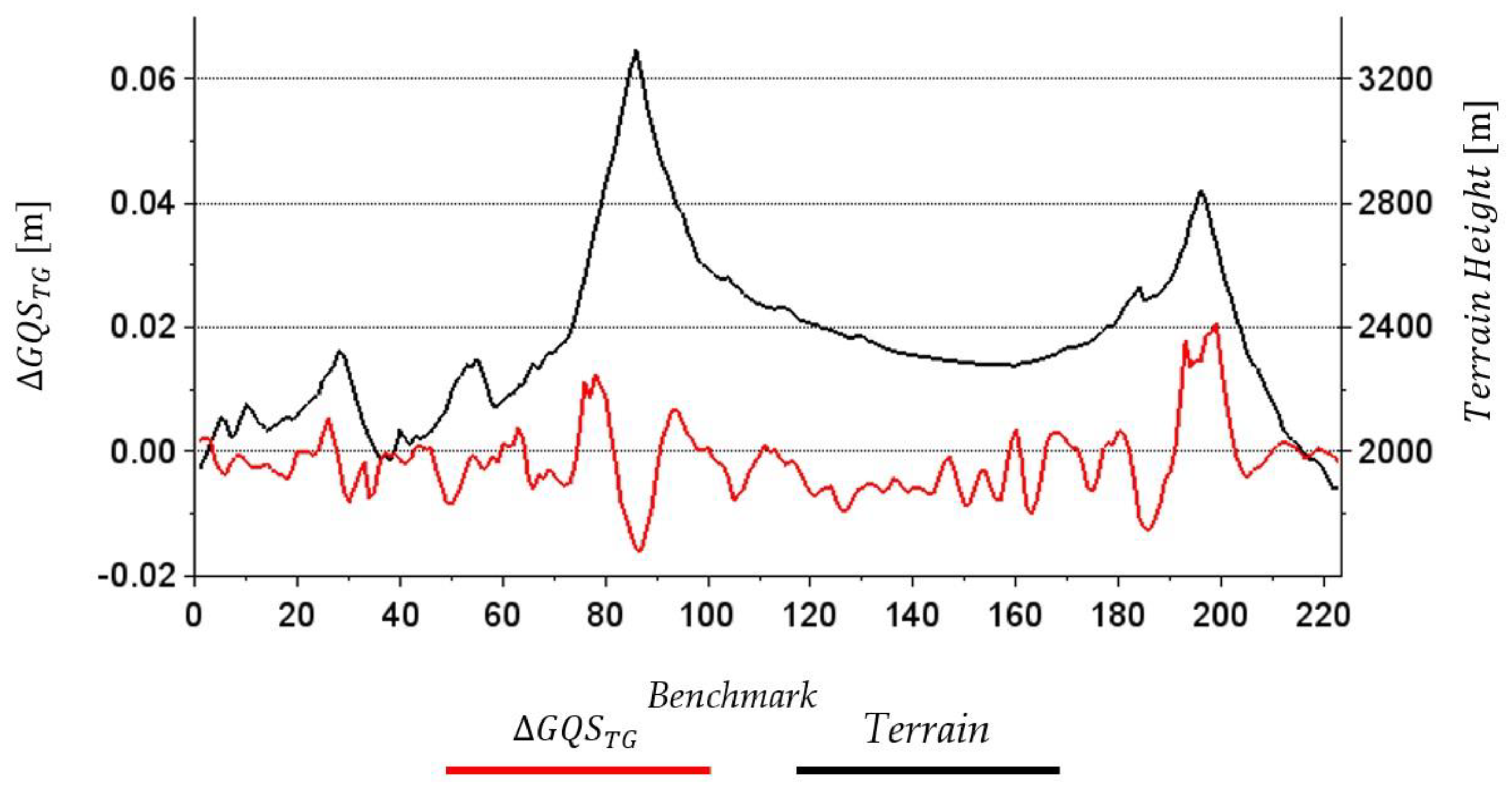 Remotesensing 16 00816 g005