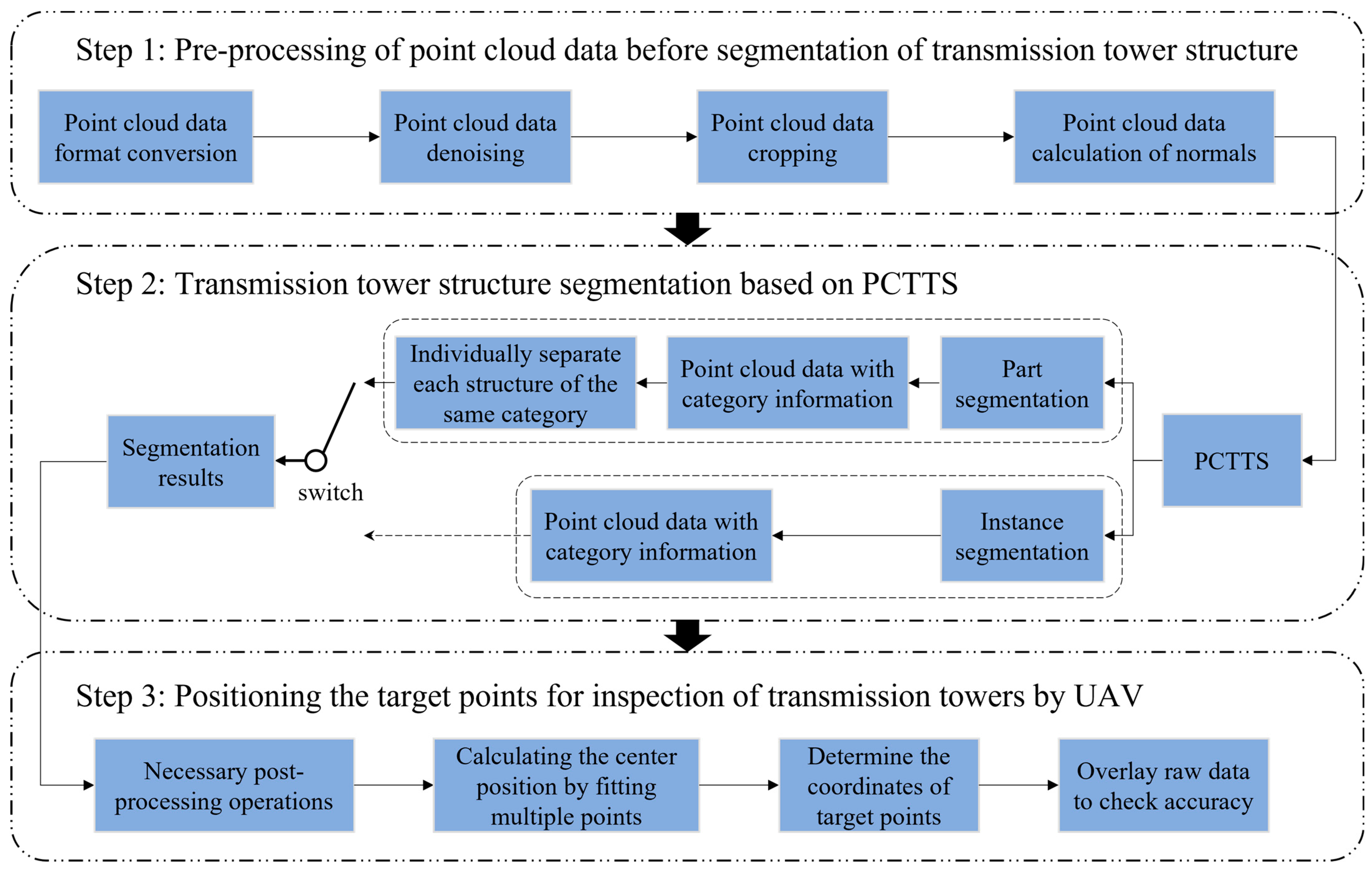 Remotesensing 16 00817 g004