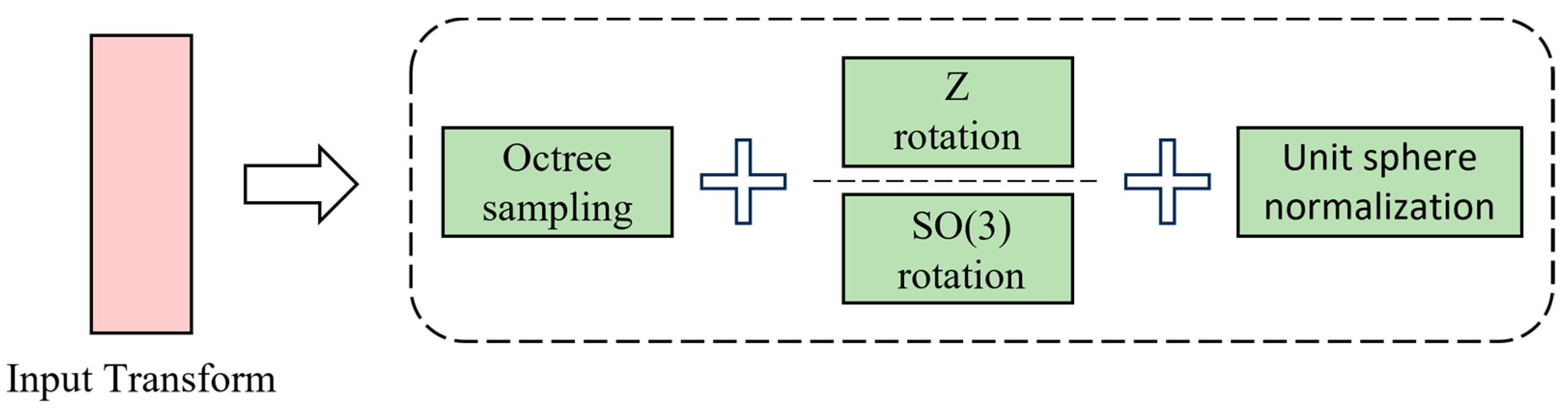 Remotesensing 16 00817 g007