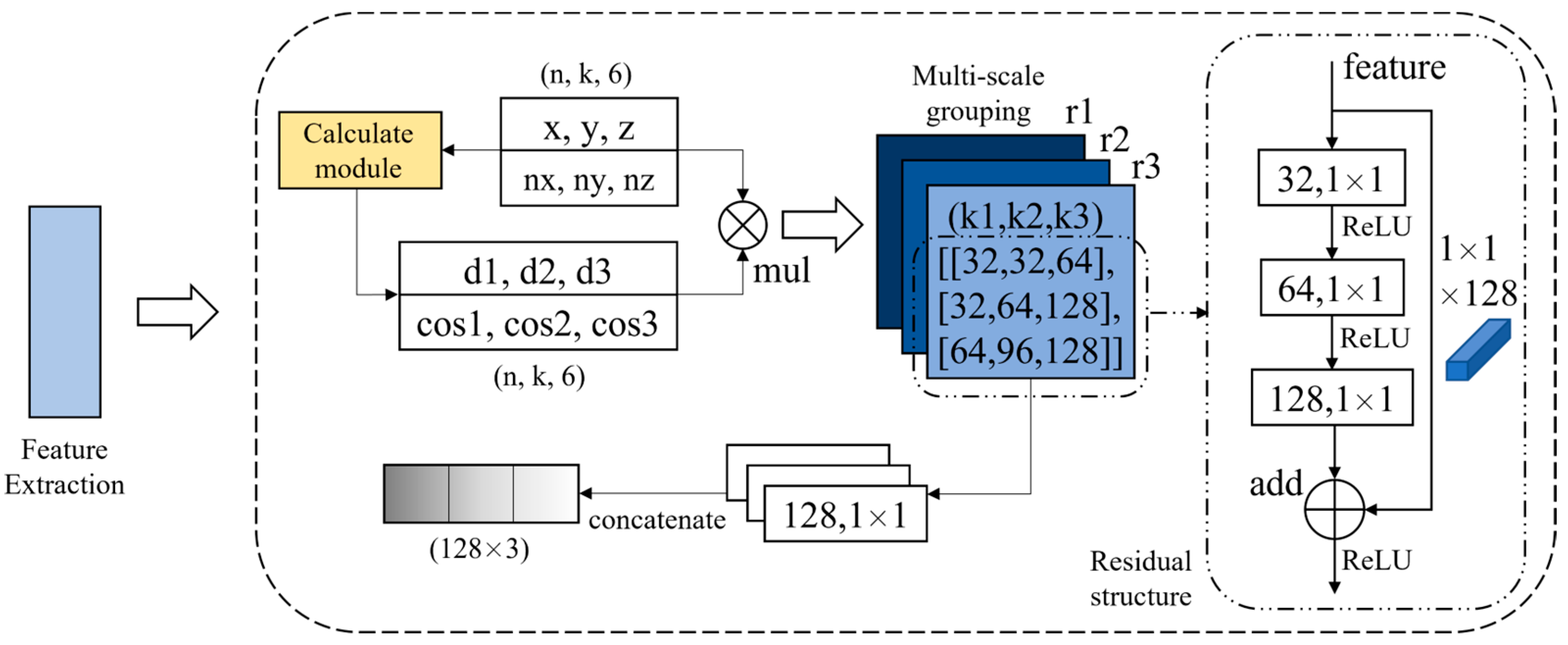 Remotesensing 16 00817 g011