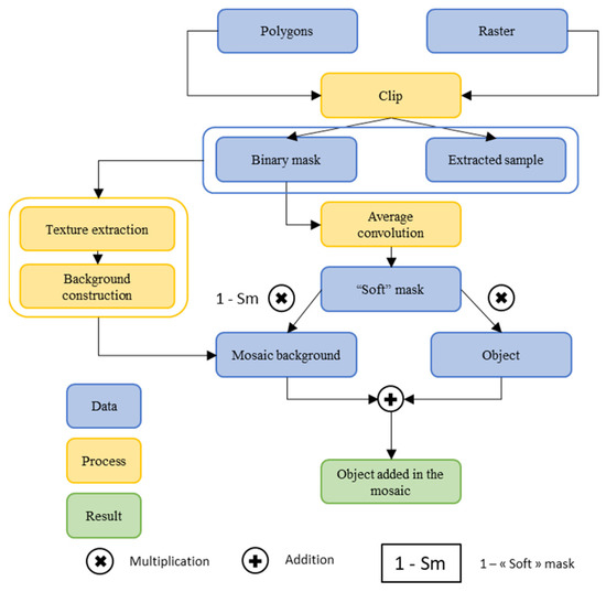 Remotesensing 16 00818 g012