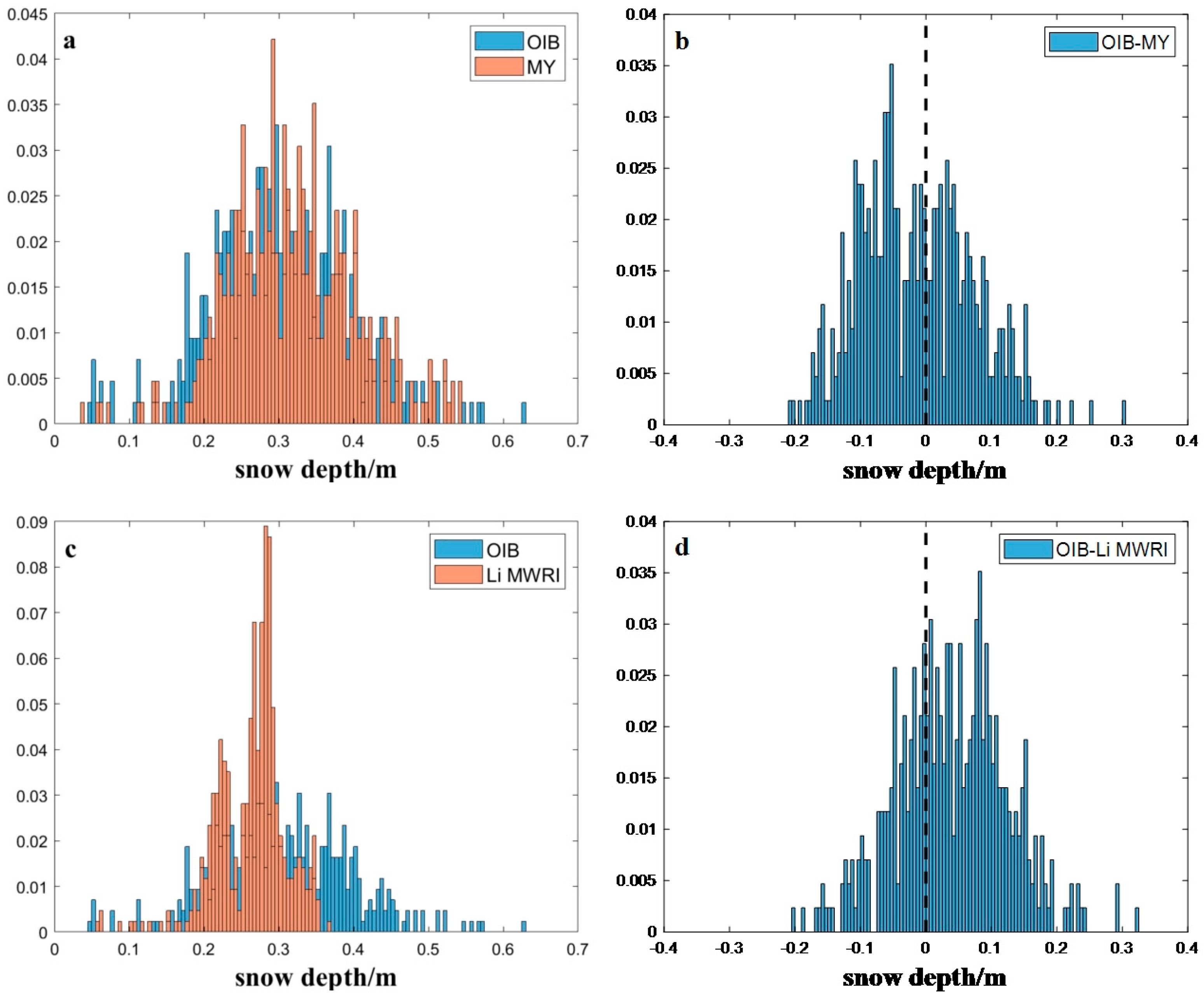 Remotesensing 16 00821 g009