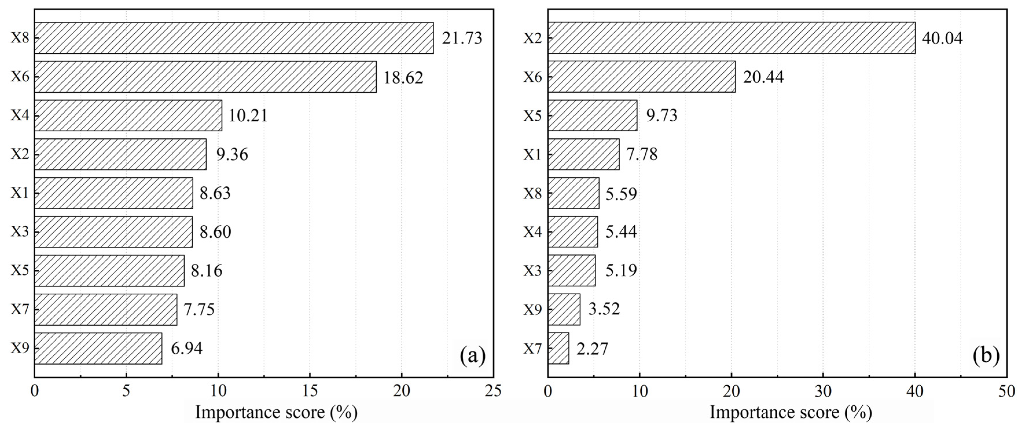 Remotesensing 16 00830 g009