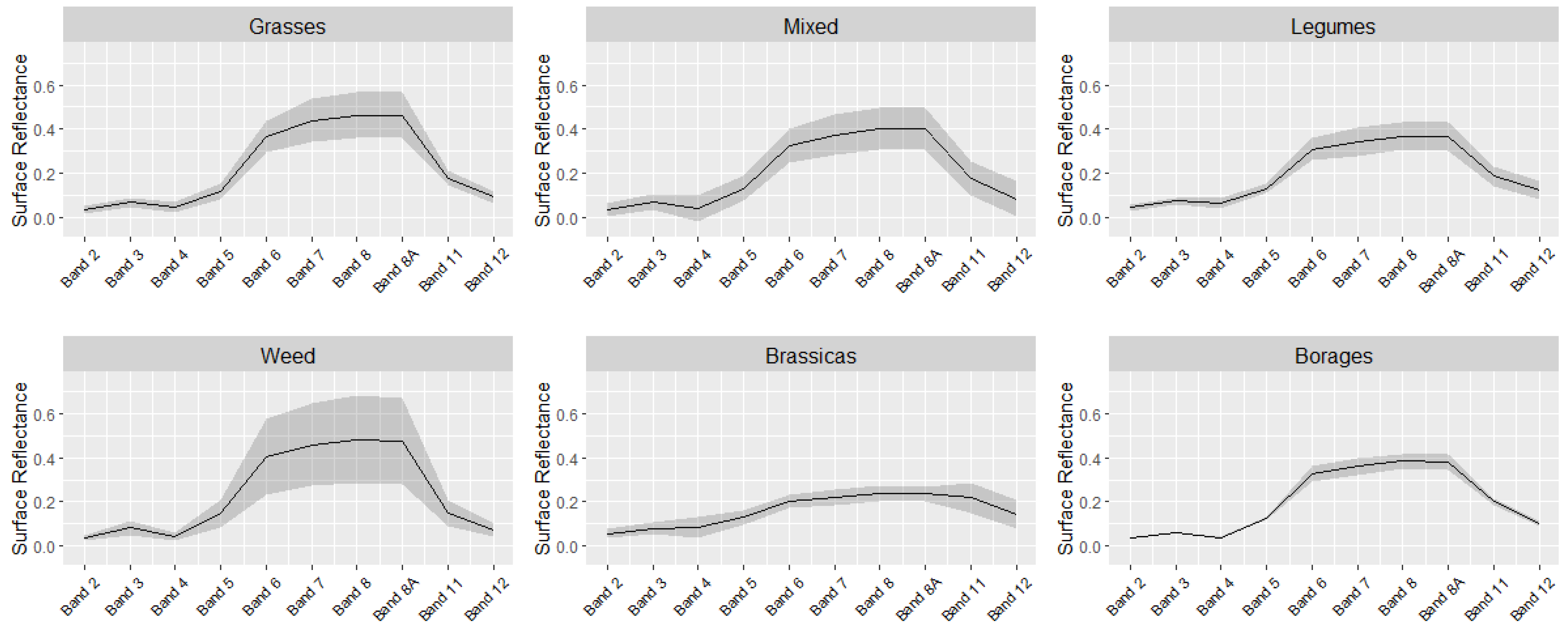Remotesensing 16 00834 g004