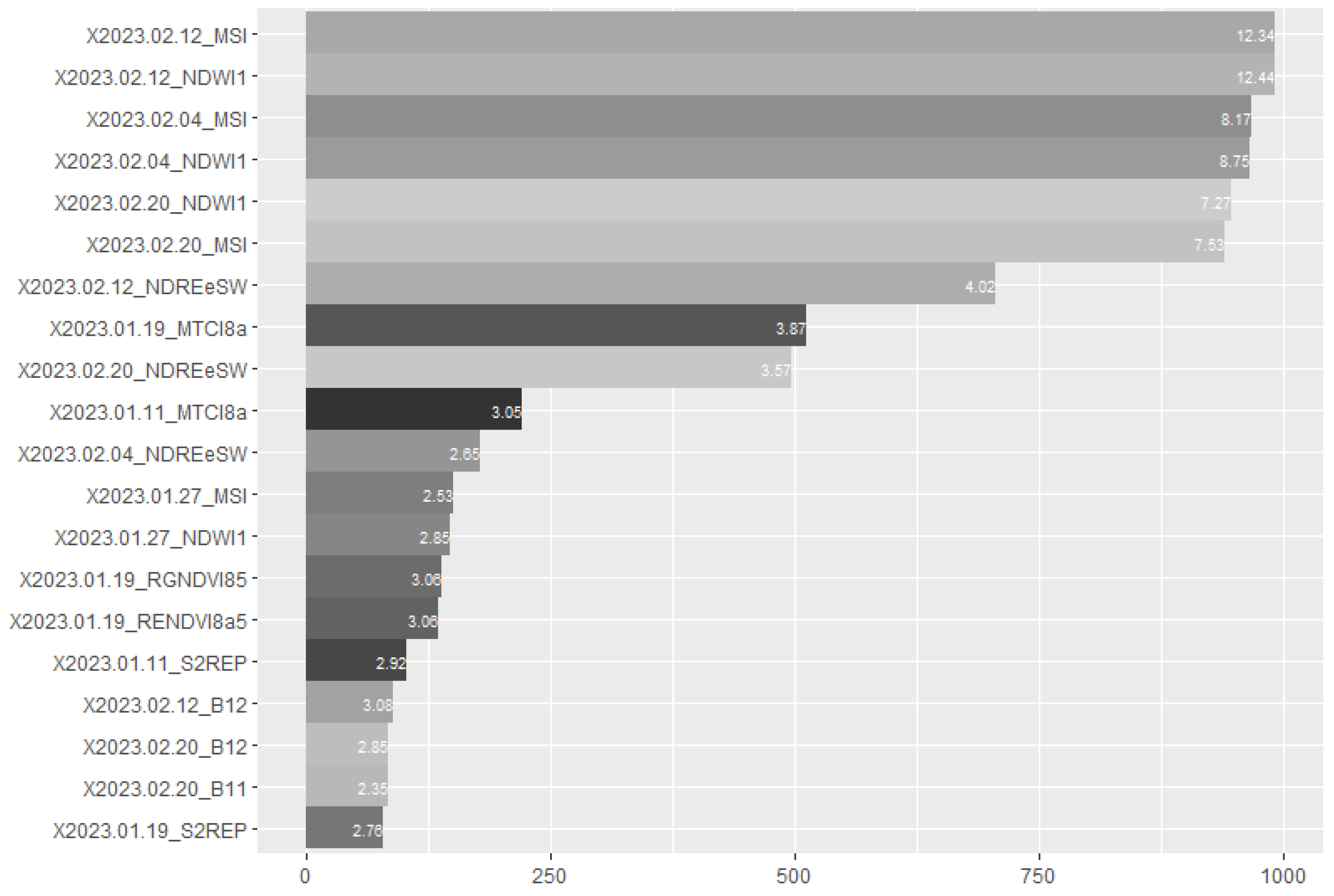 Remotesensing 16 00834 g008
