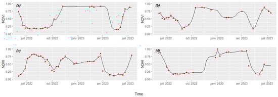 Remotesensing 16 00834 g0a1