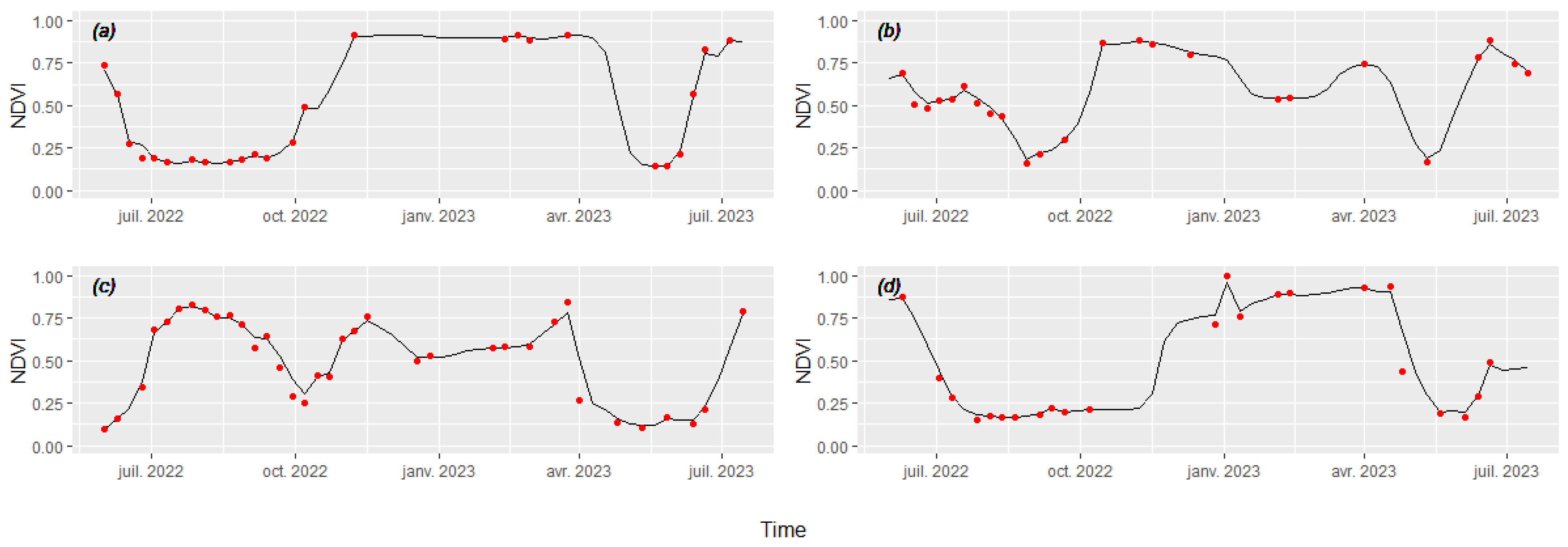 Remotesensing 16 00834 g0a1