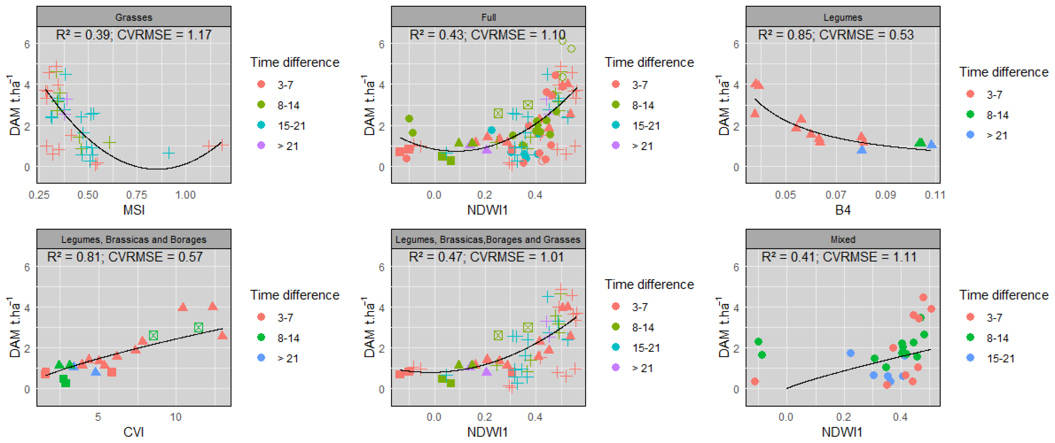 Remotesensing 16 00834 g0a2