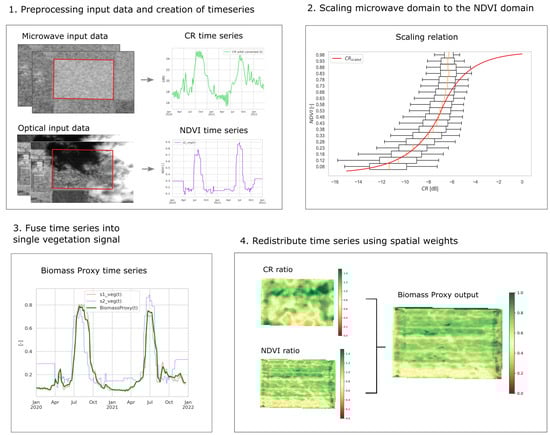 Remotesensing 16 00835 g001