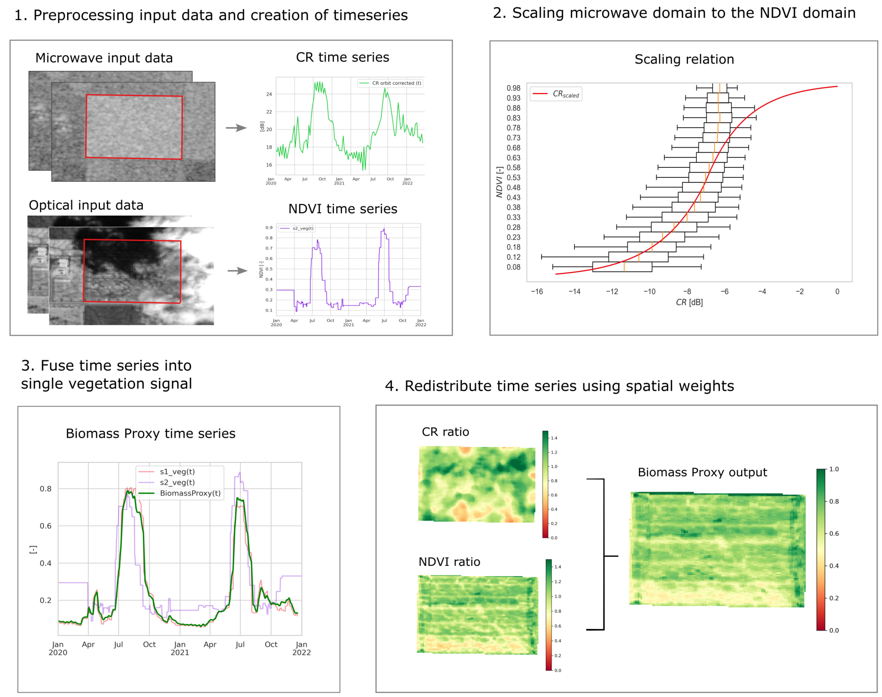 Remotesensing 16 00835 g001
