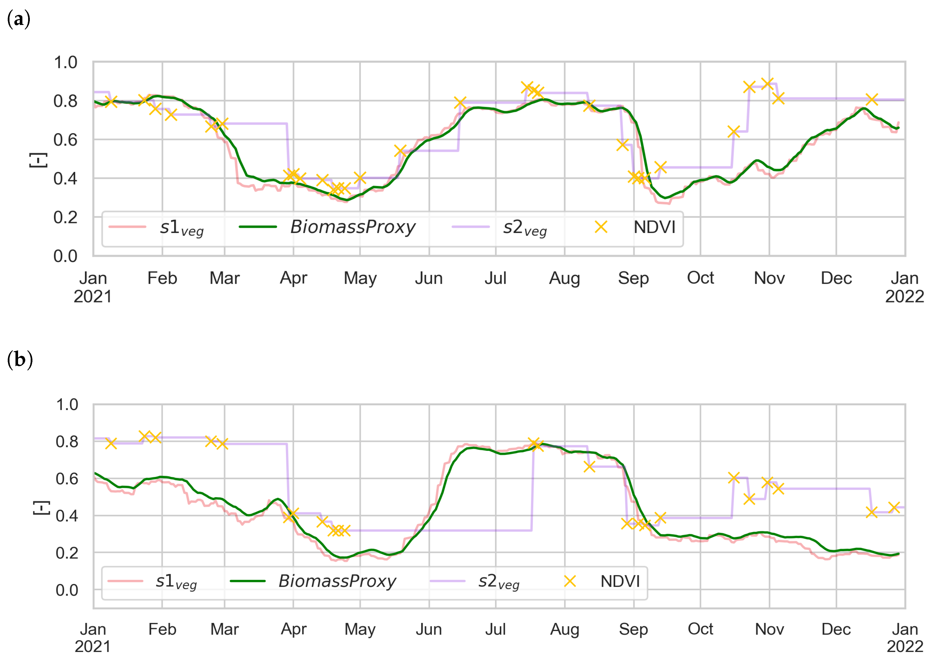 Remotesensing 16 00835 g007