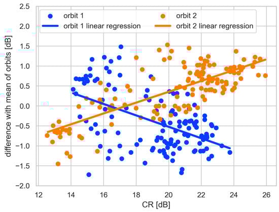 Remotesensing 16 00835 g0a2