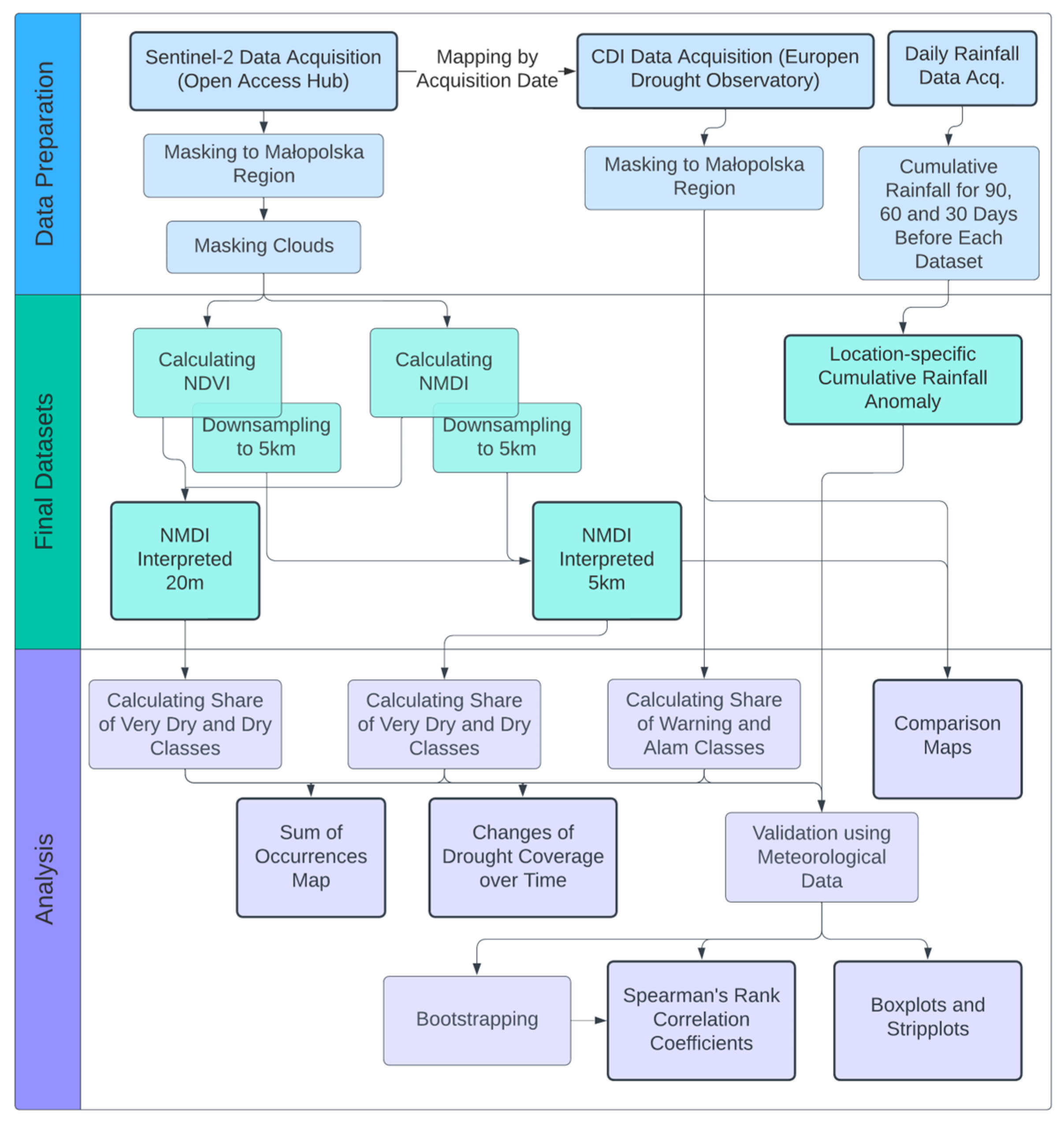 Remotesensing 16 00836 g003