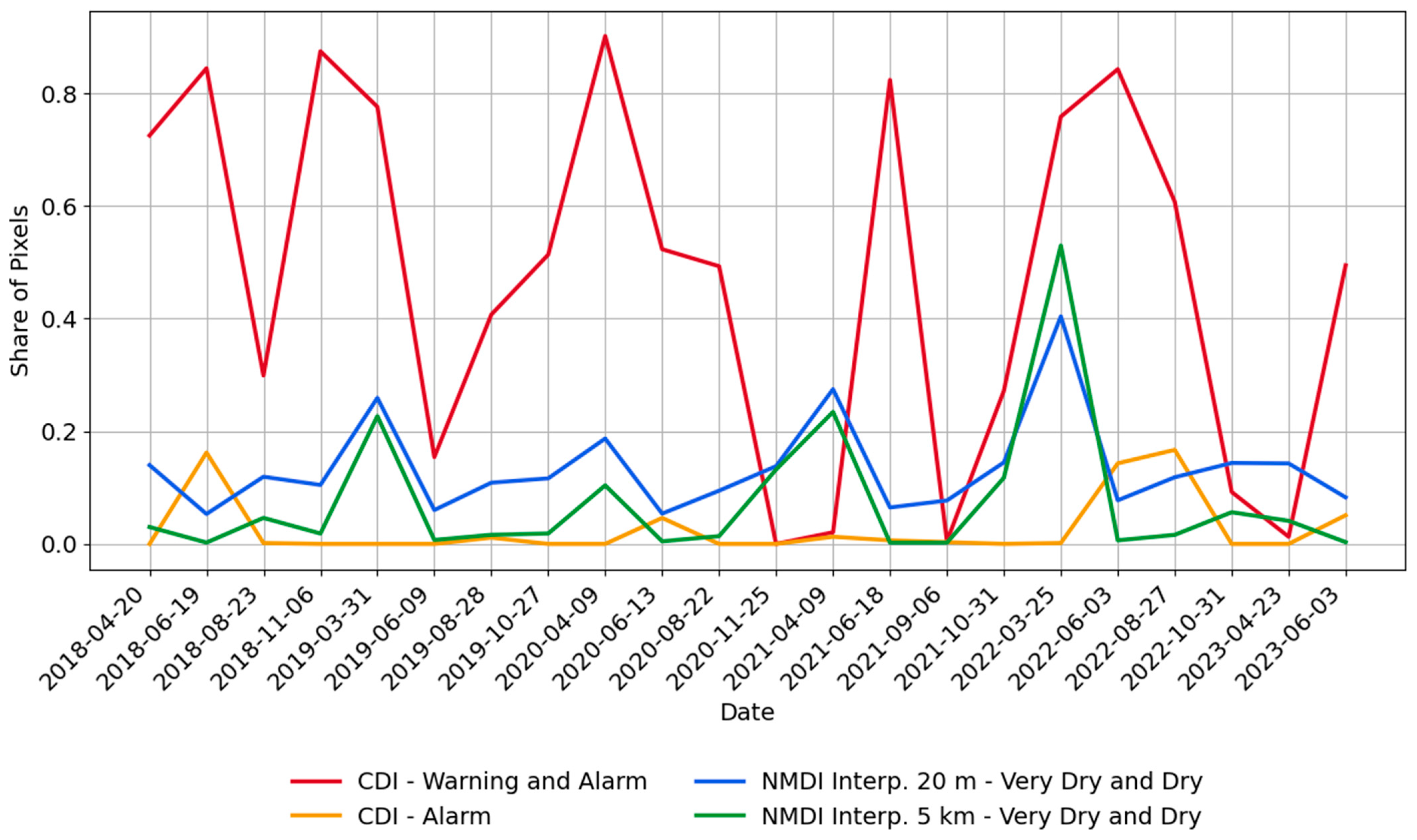 Remotesensing 16 00836 g005