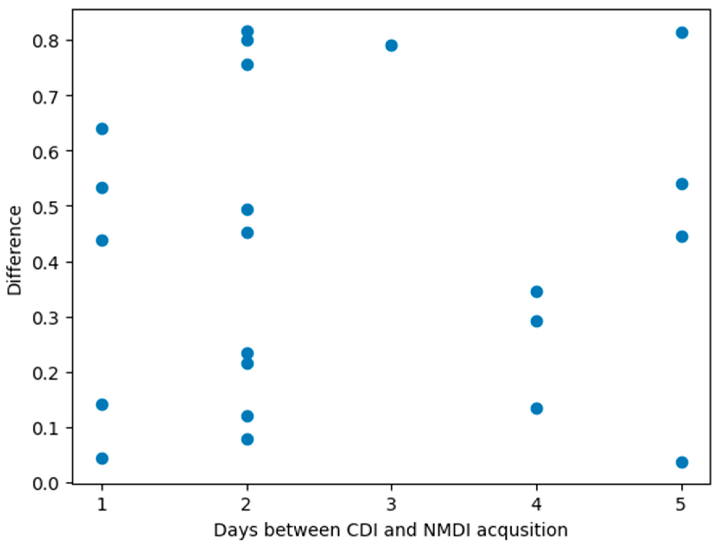 Remotesensing 16 00836 g009