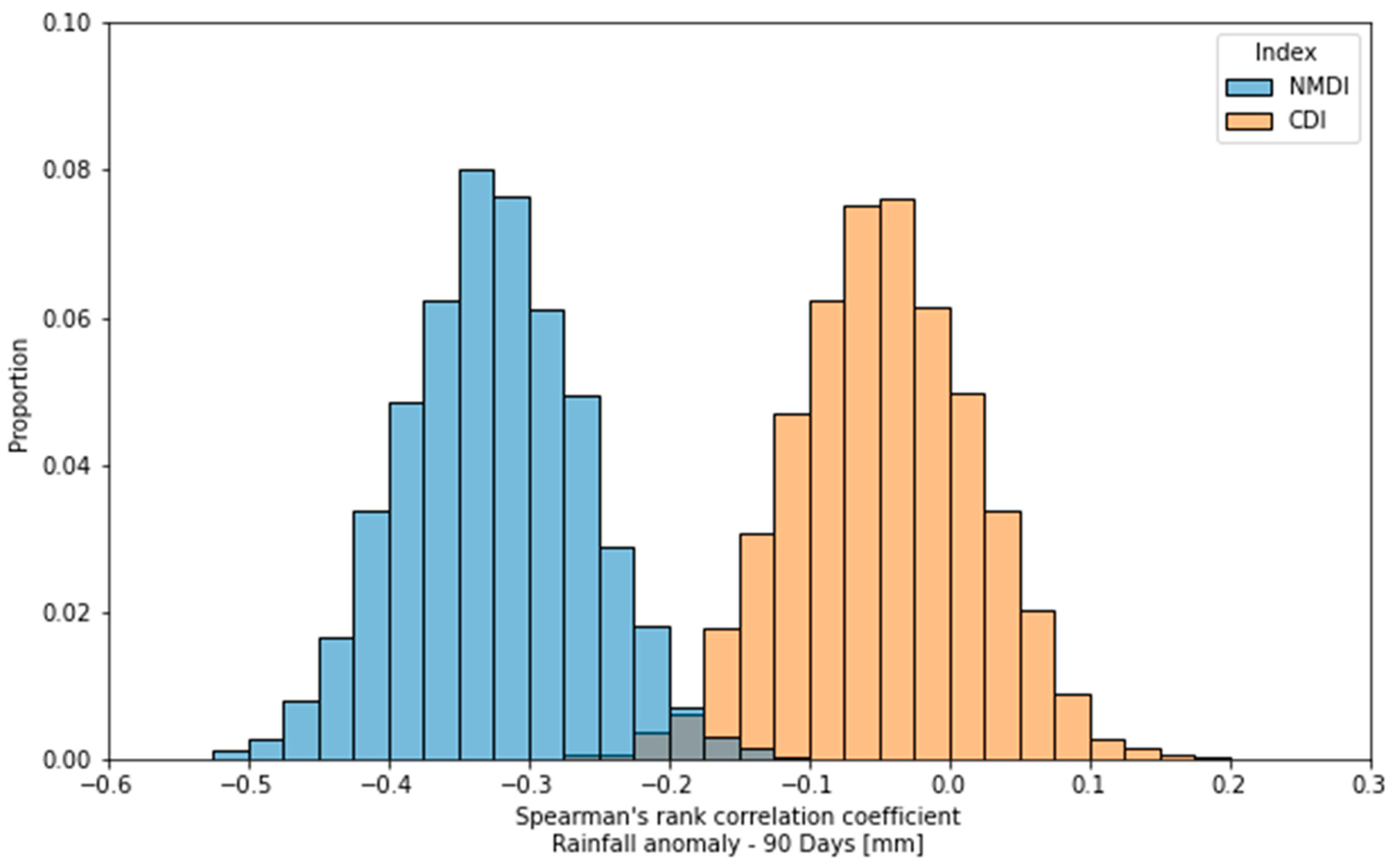 Remotesensing 16 00836 g011