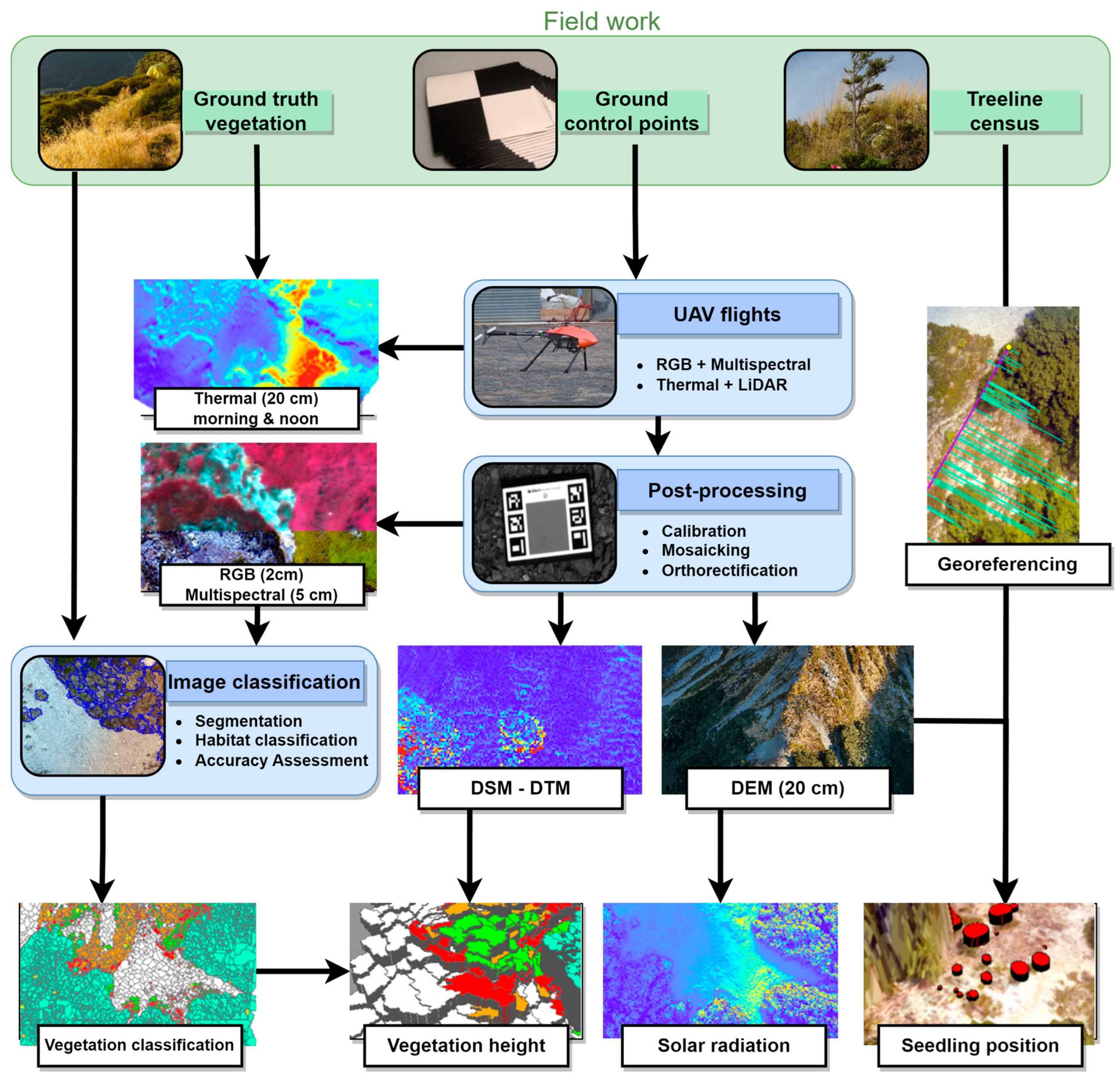Remotesensing 16 00840 g001