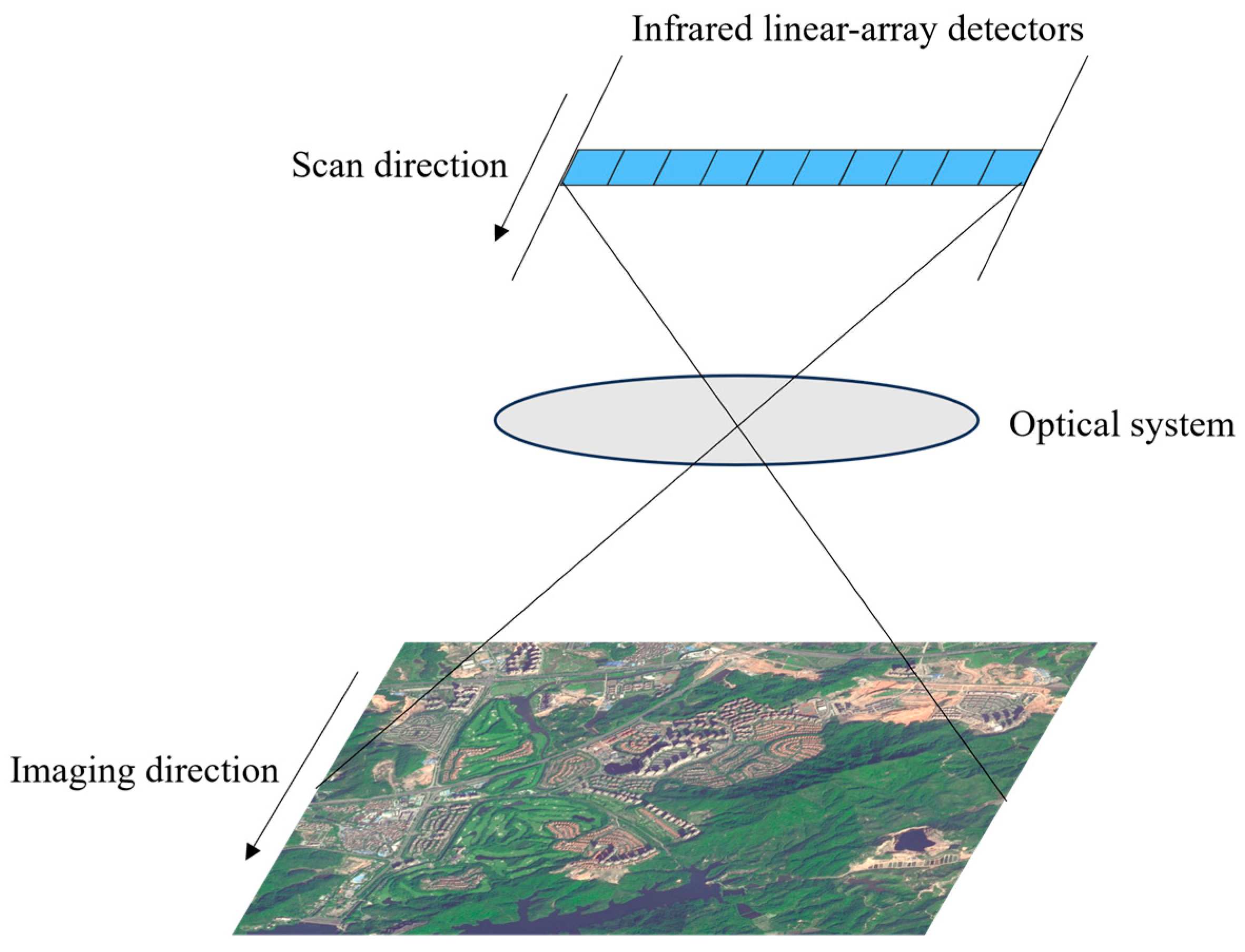 Remotesensing 16 00841 g002
