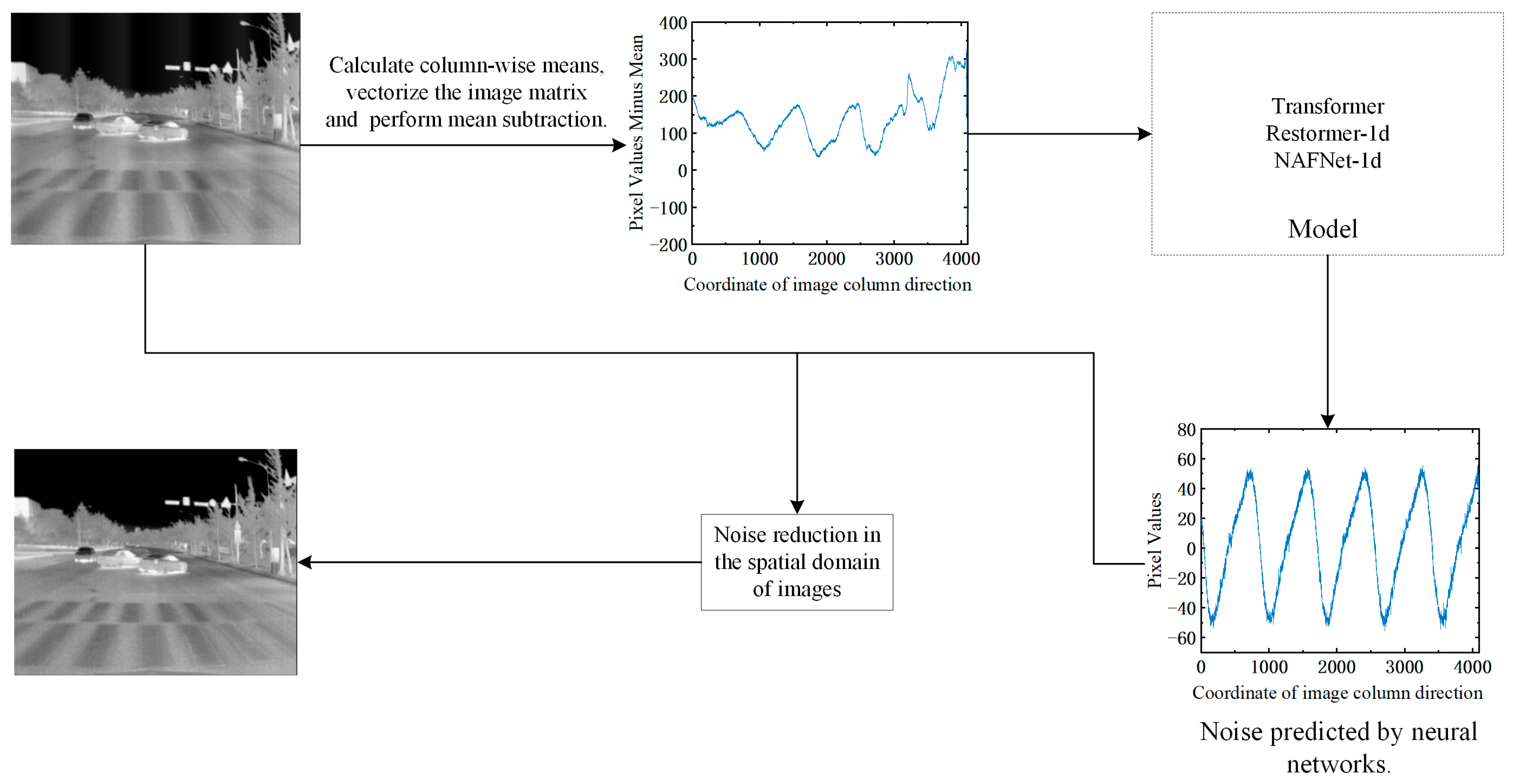 Remotesensing 16 00841 g008