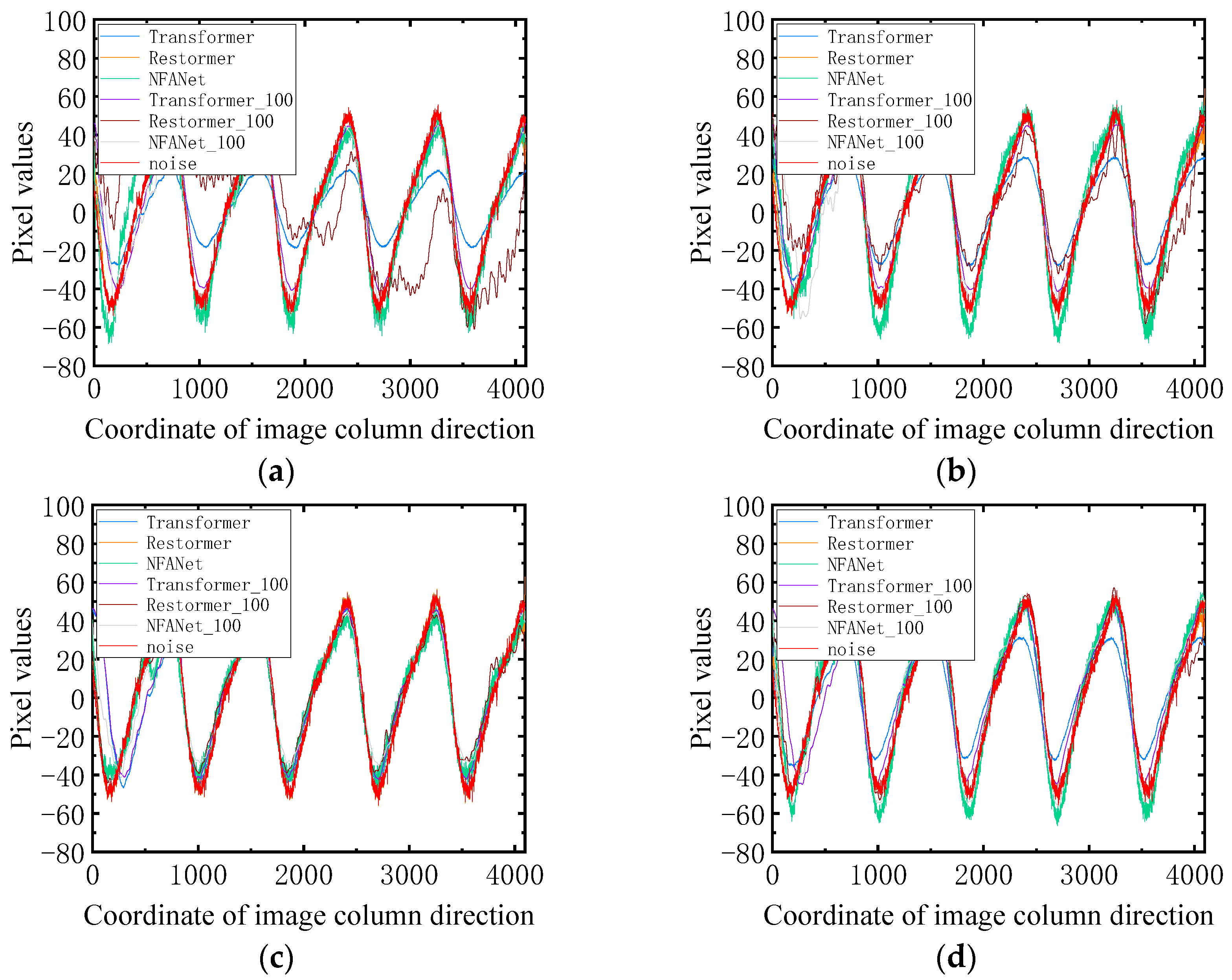Remotesensing 16 00841 g013
